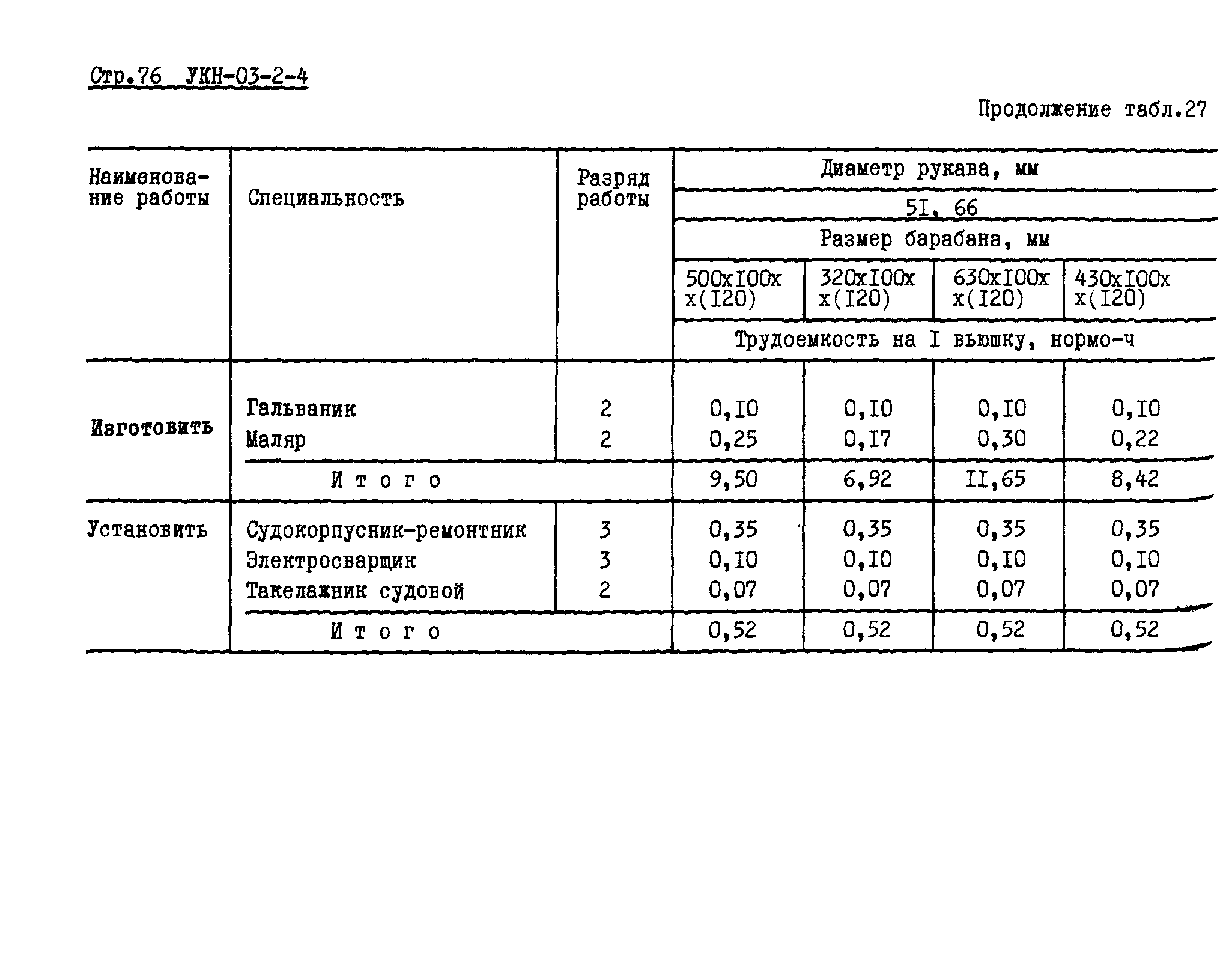 УКН 03-2-4