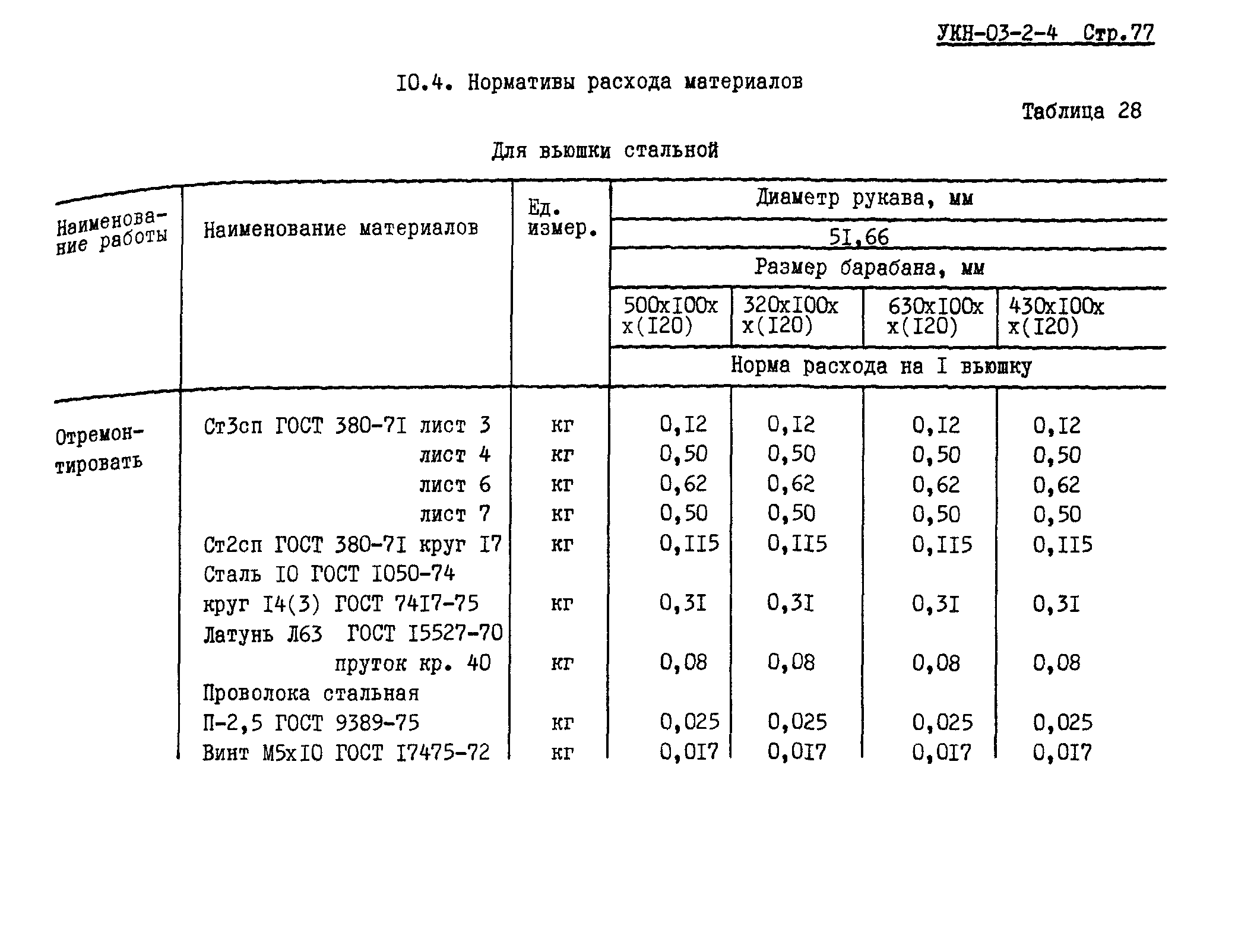 УКН 03-2-4