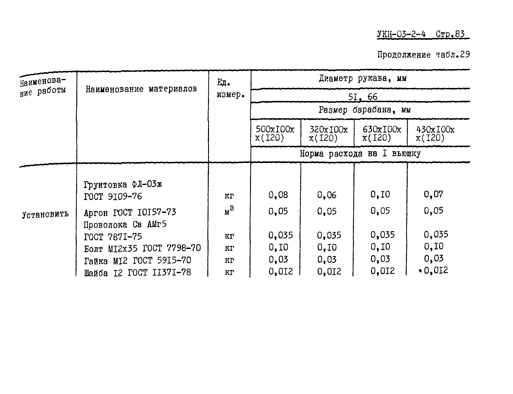 УКН 03-2-4