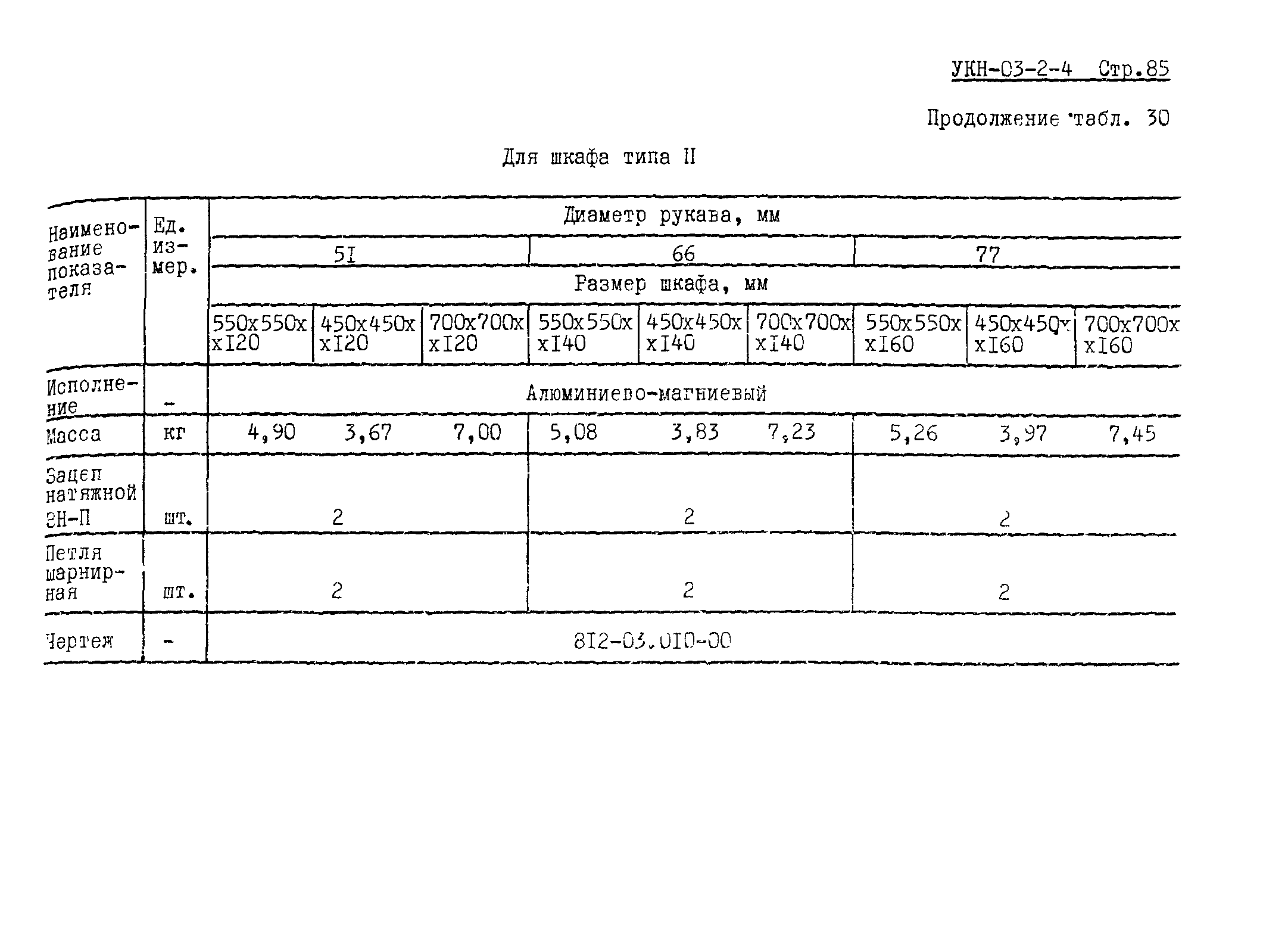 УКН 03-2-4