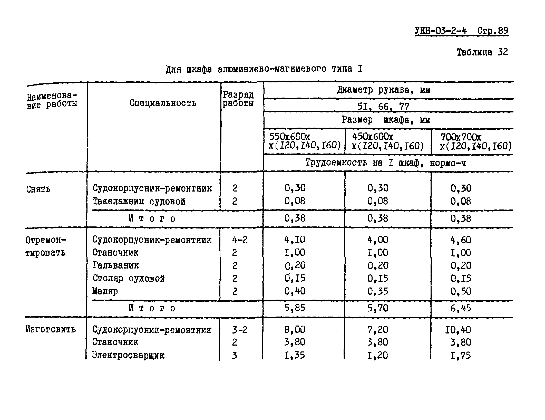 УКН 03-2-4