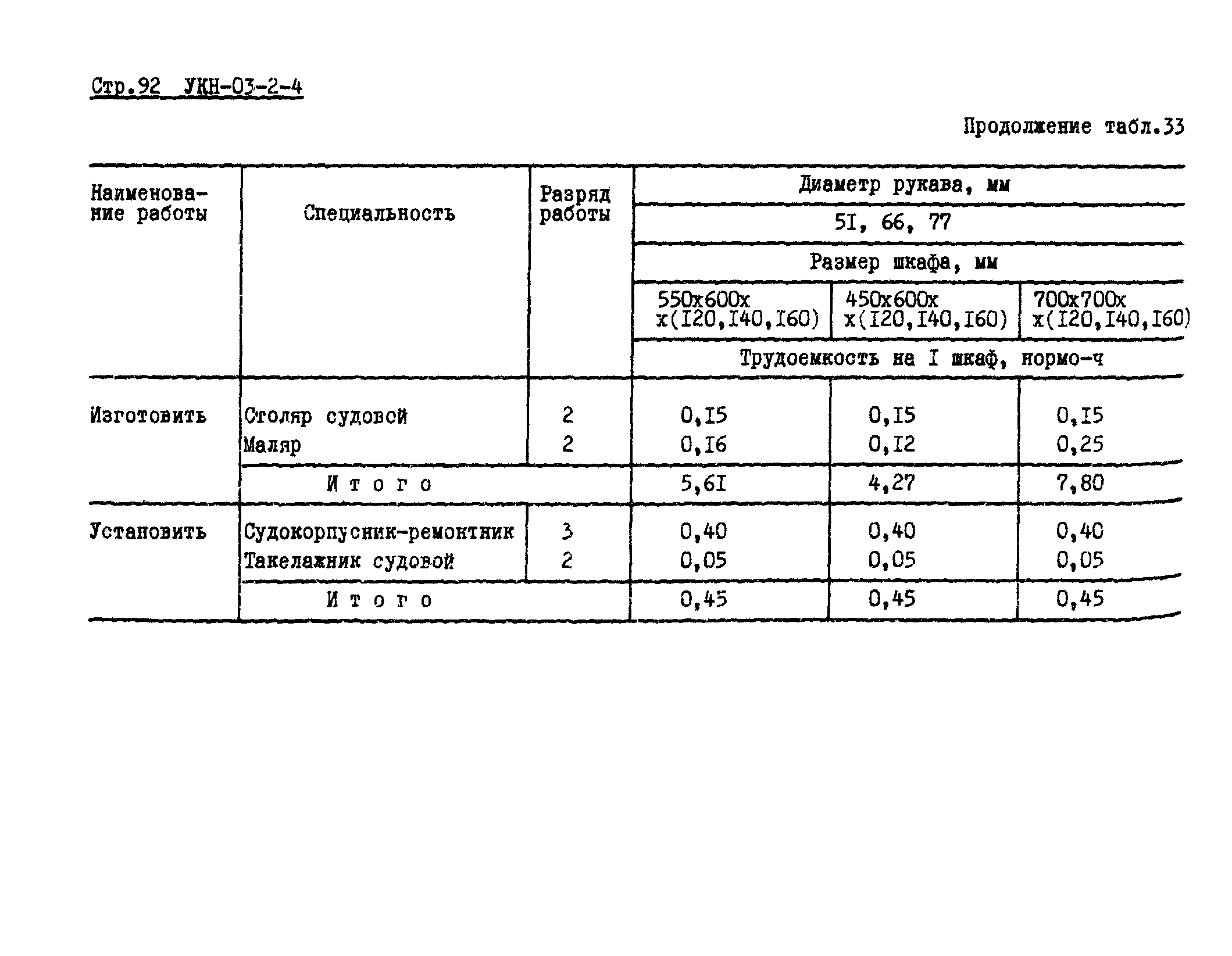 УКН 03-2-4