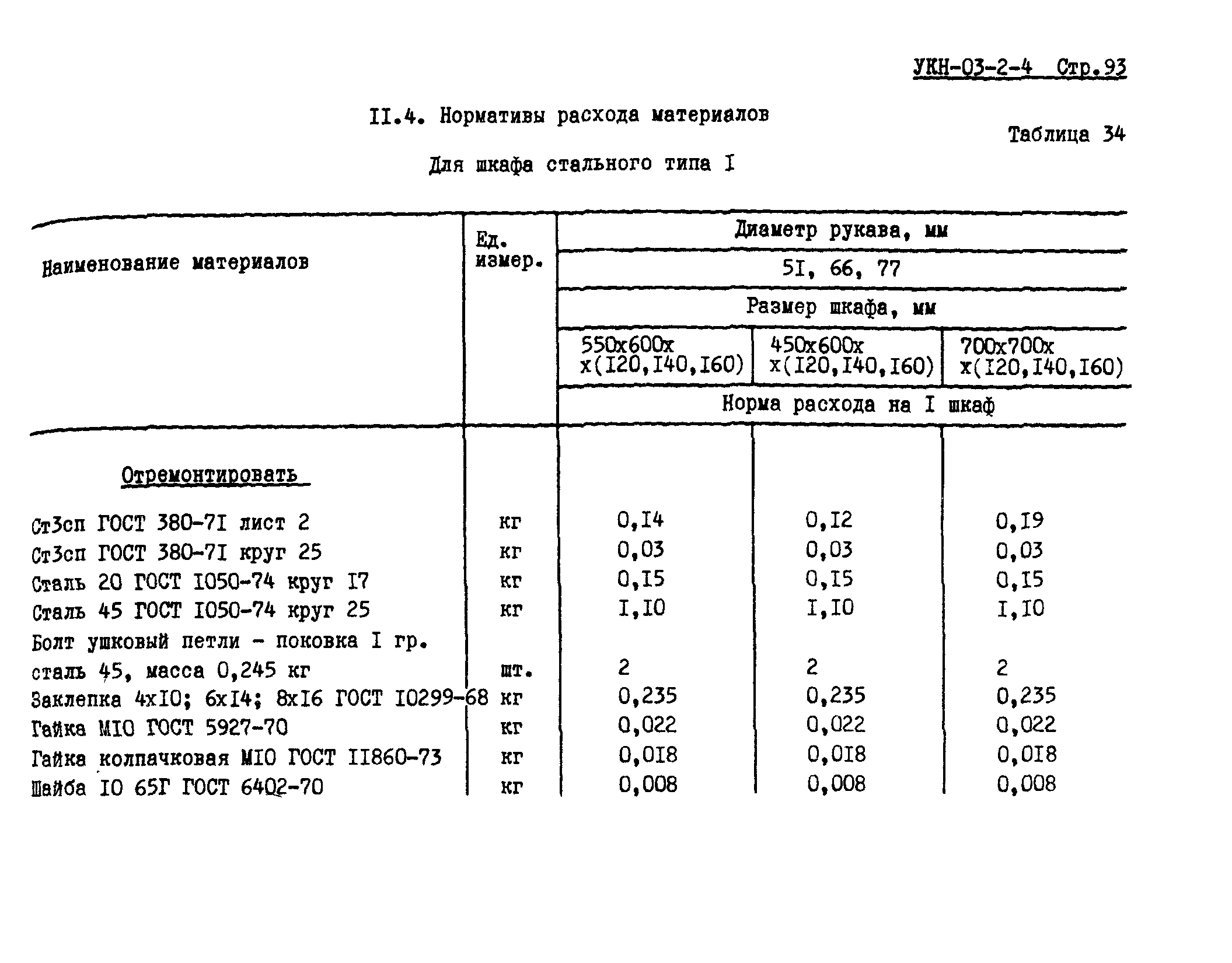 УКН 03-2-4