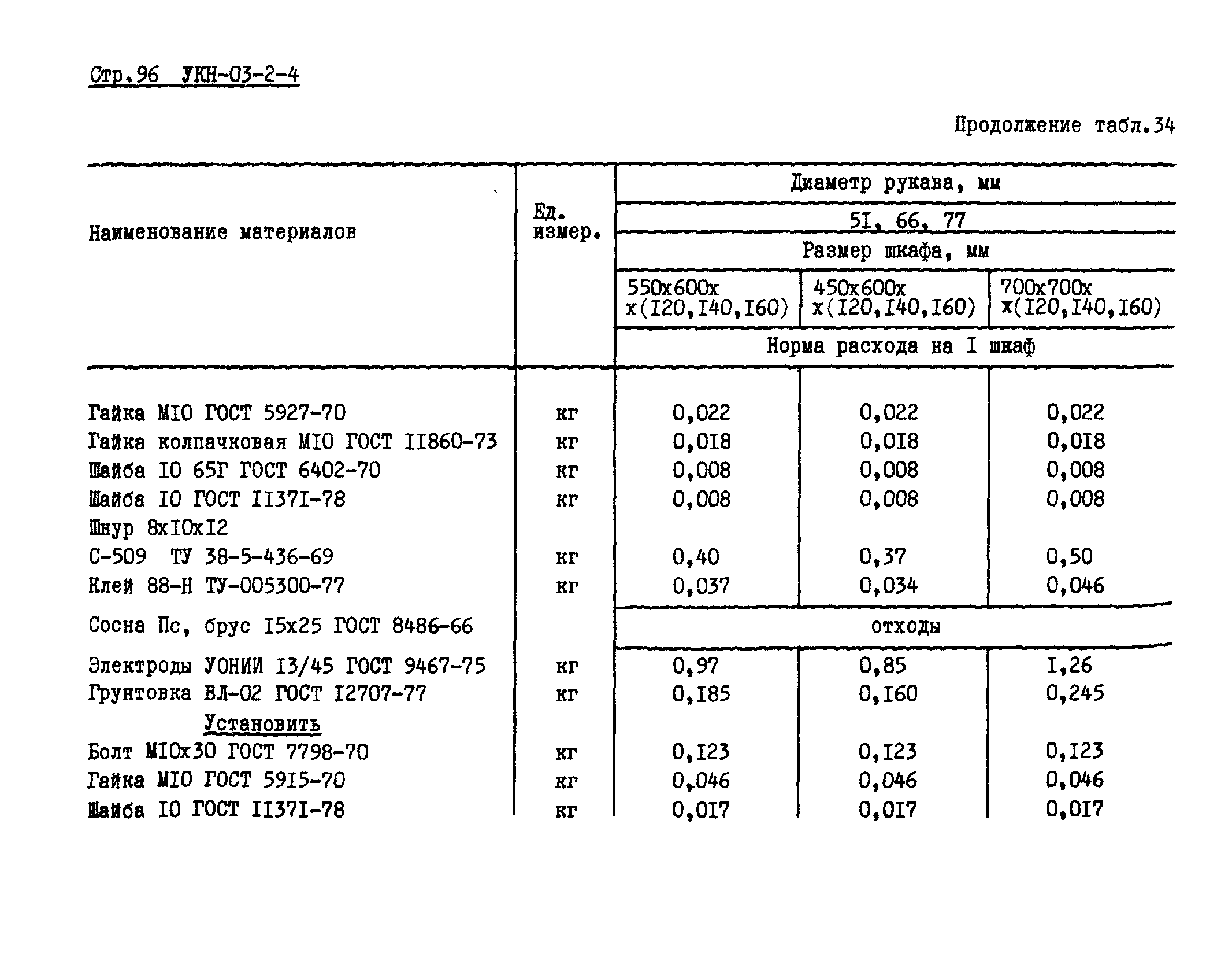 УКН 03-2-4