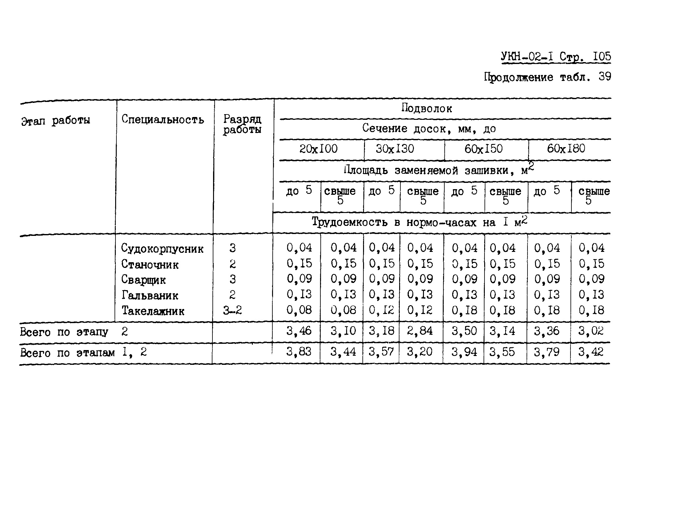 УКН 02-1