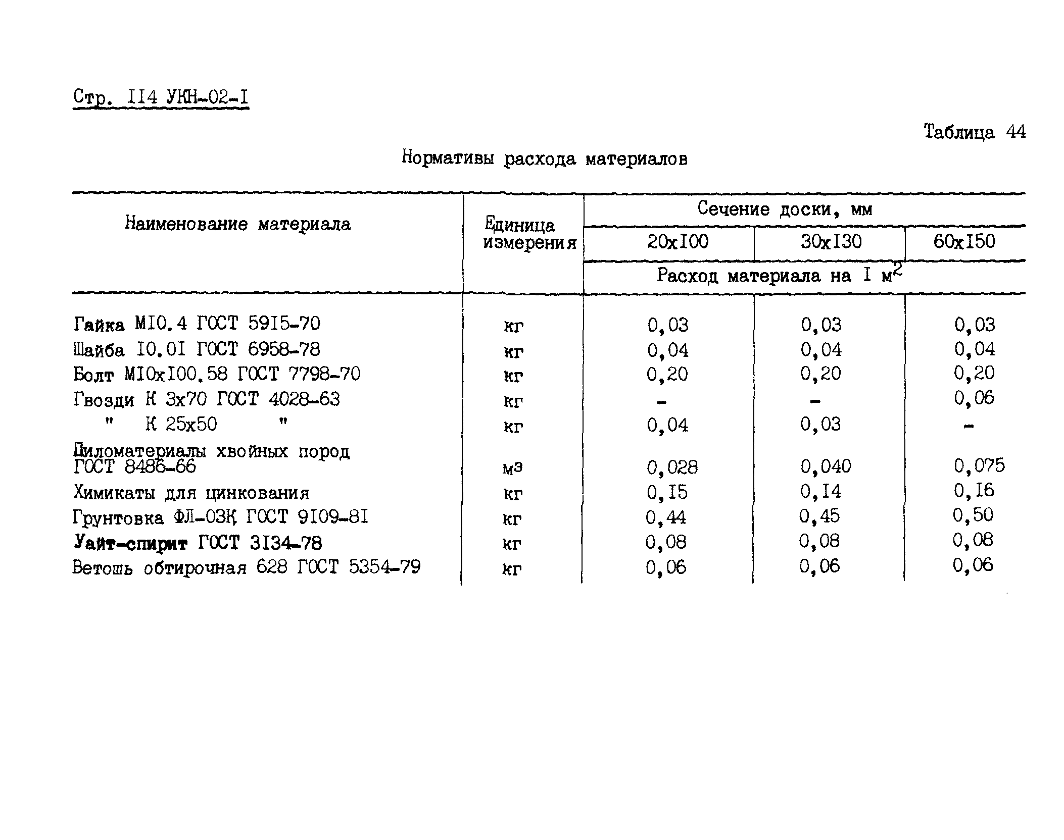 УКН 02-1