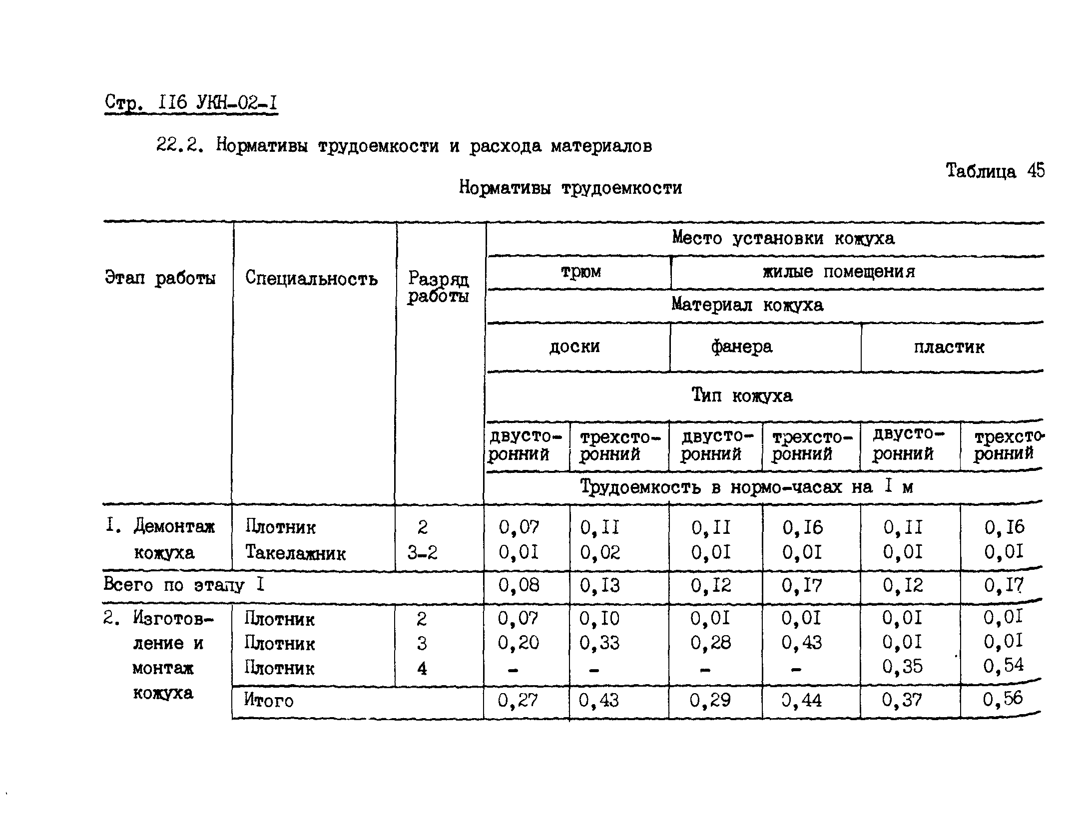 УКН 02-1