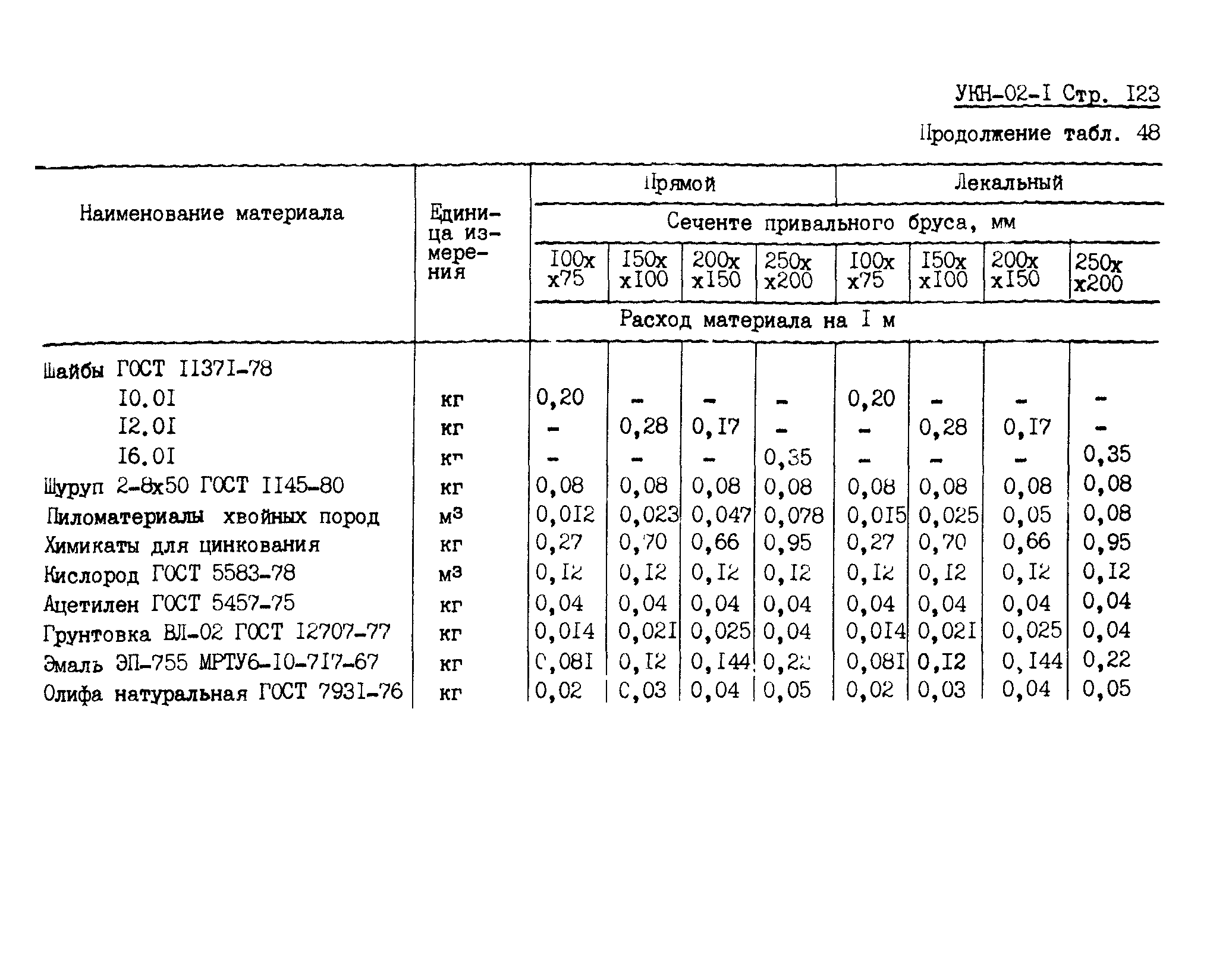 УКН 02-1