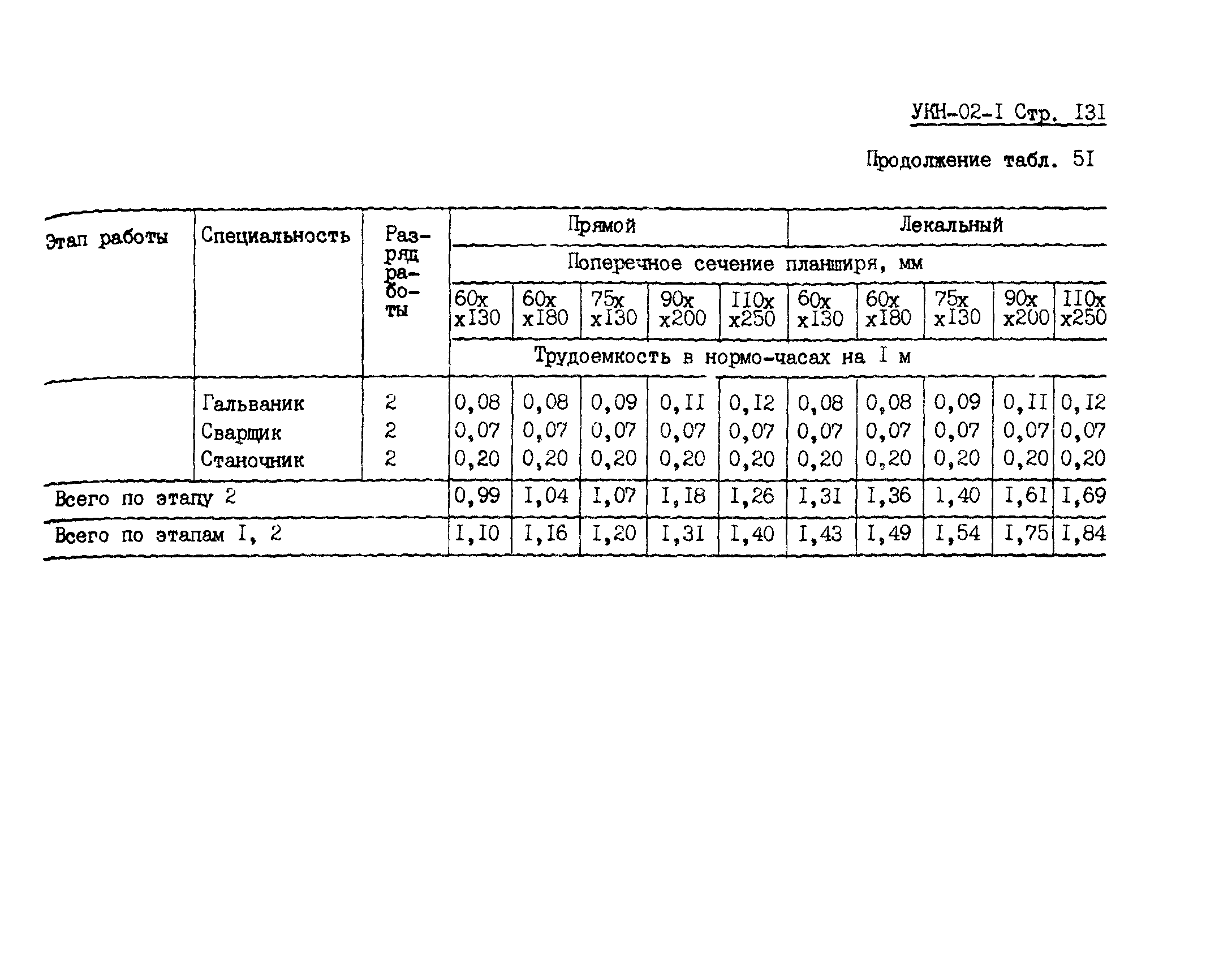 УКН 02-1