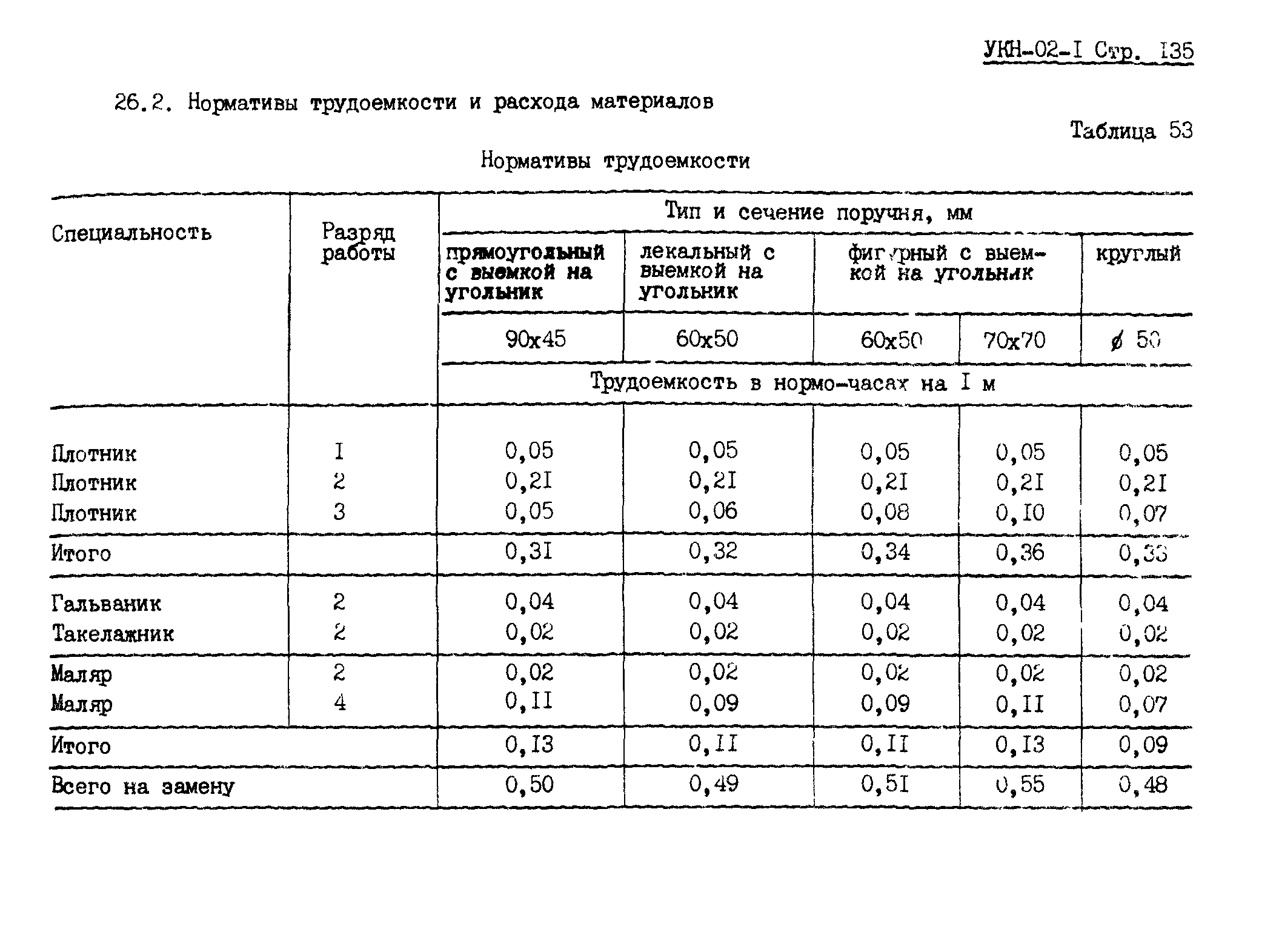 УКН 02-1