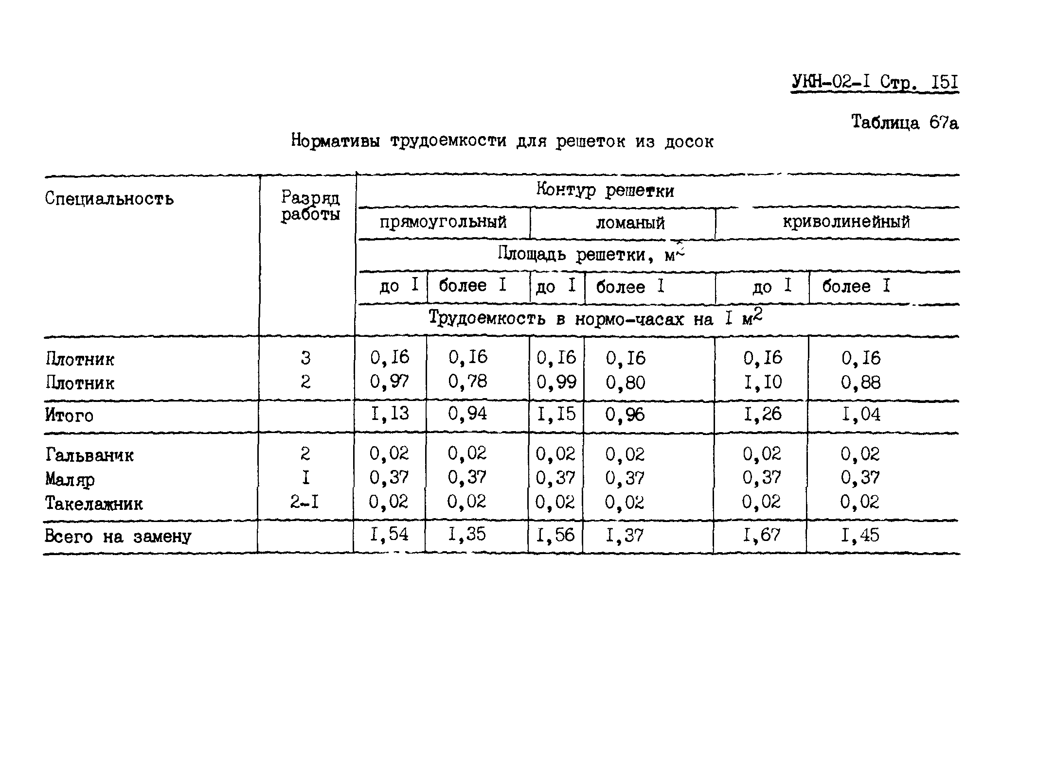 УКН 02-1