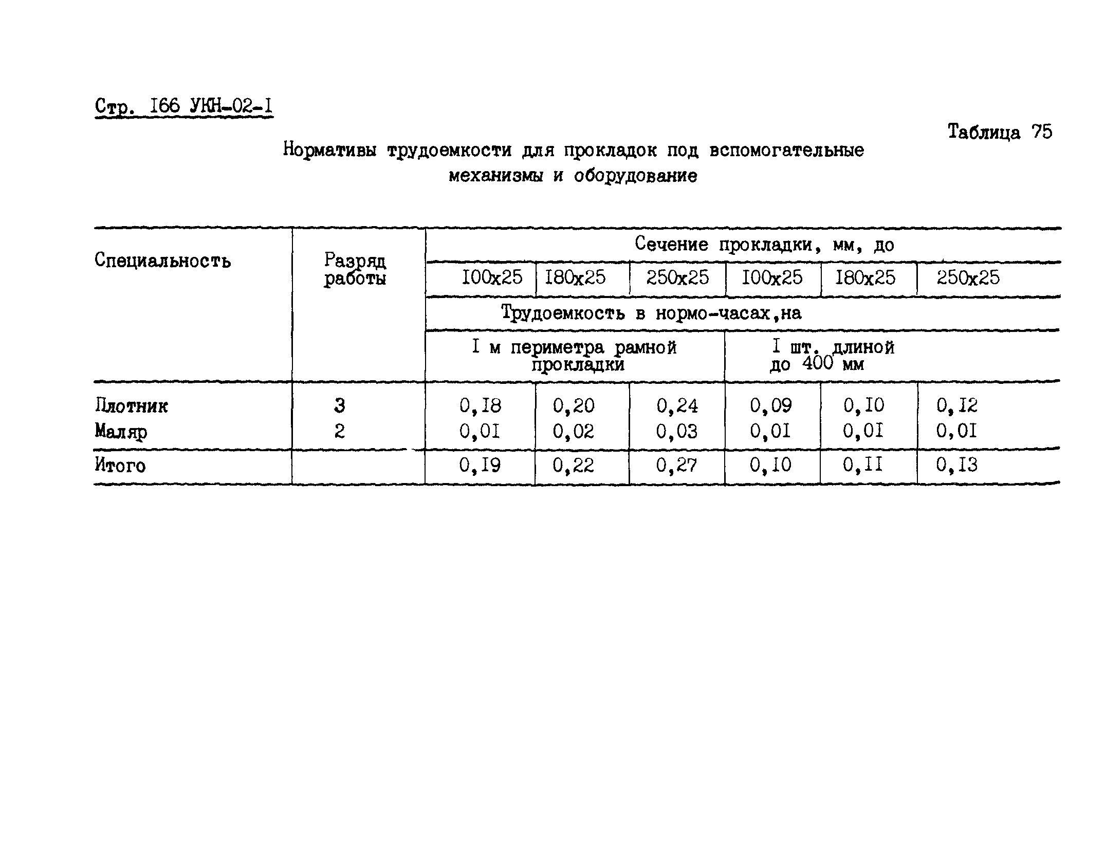 УКН 02-1