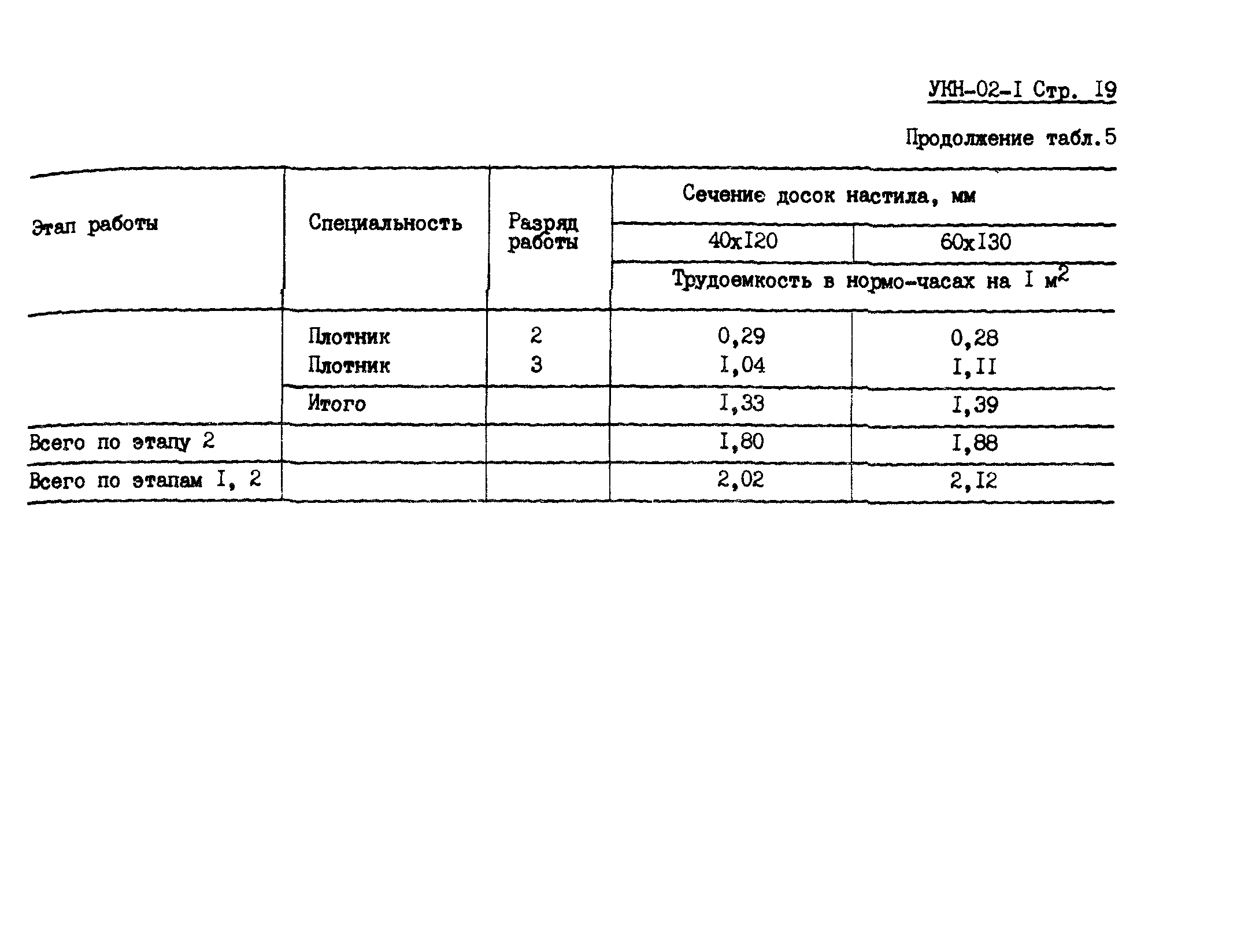 УКН 02-1