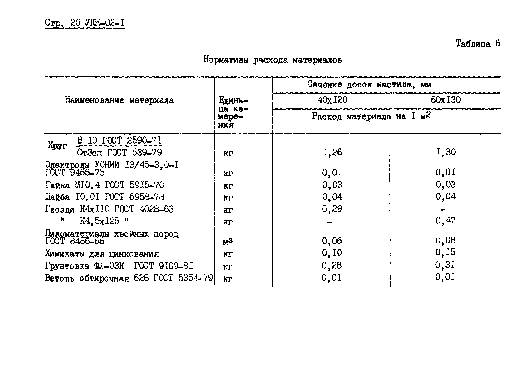 УКН 02-1