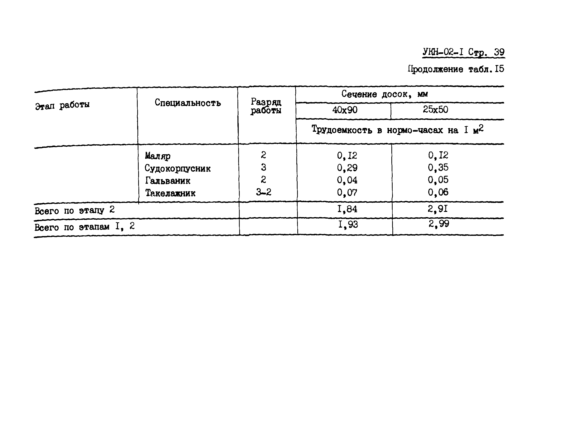 УКН 02-1