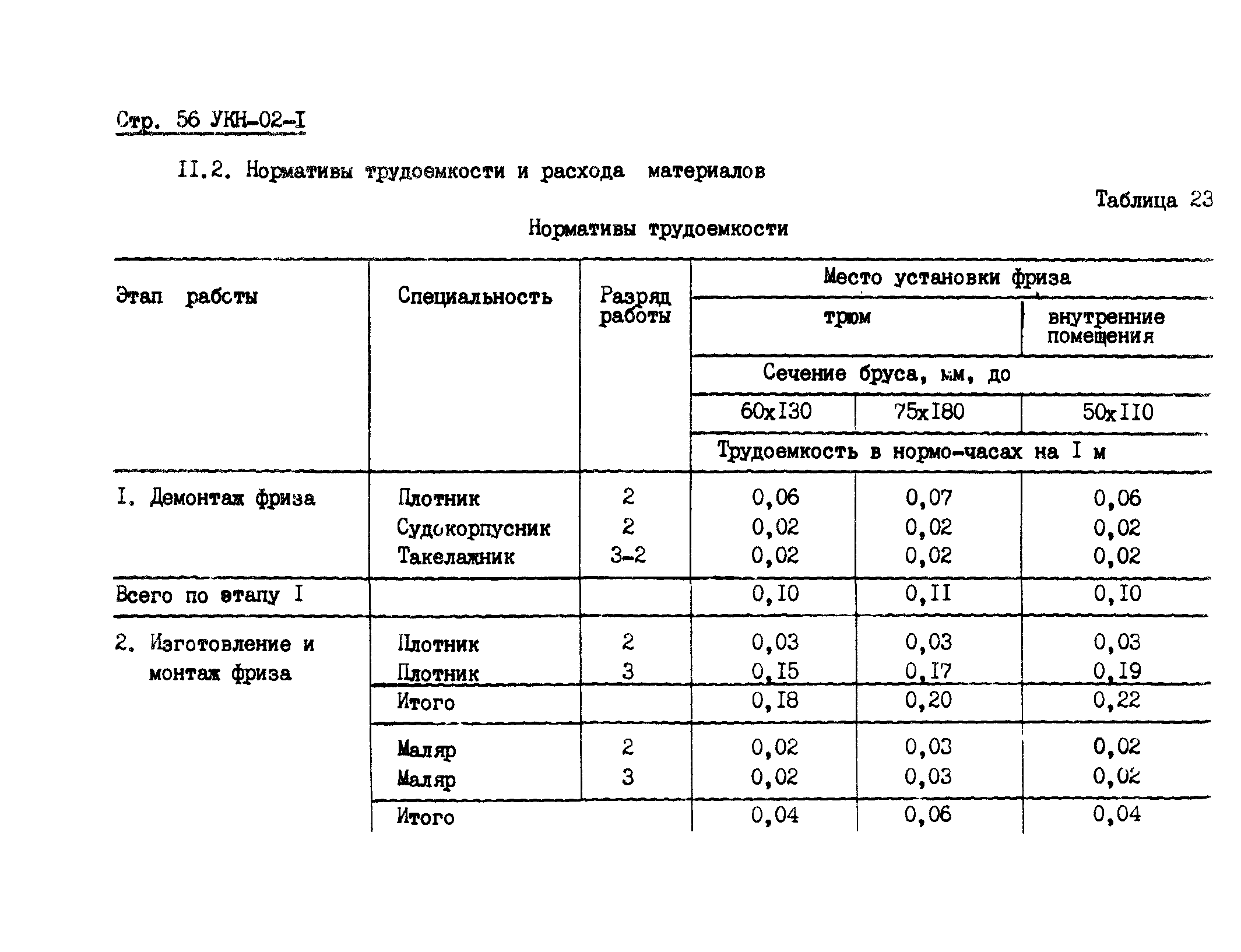 УКН 02-1