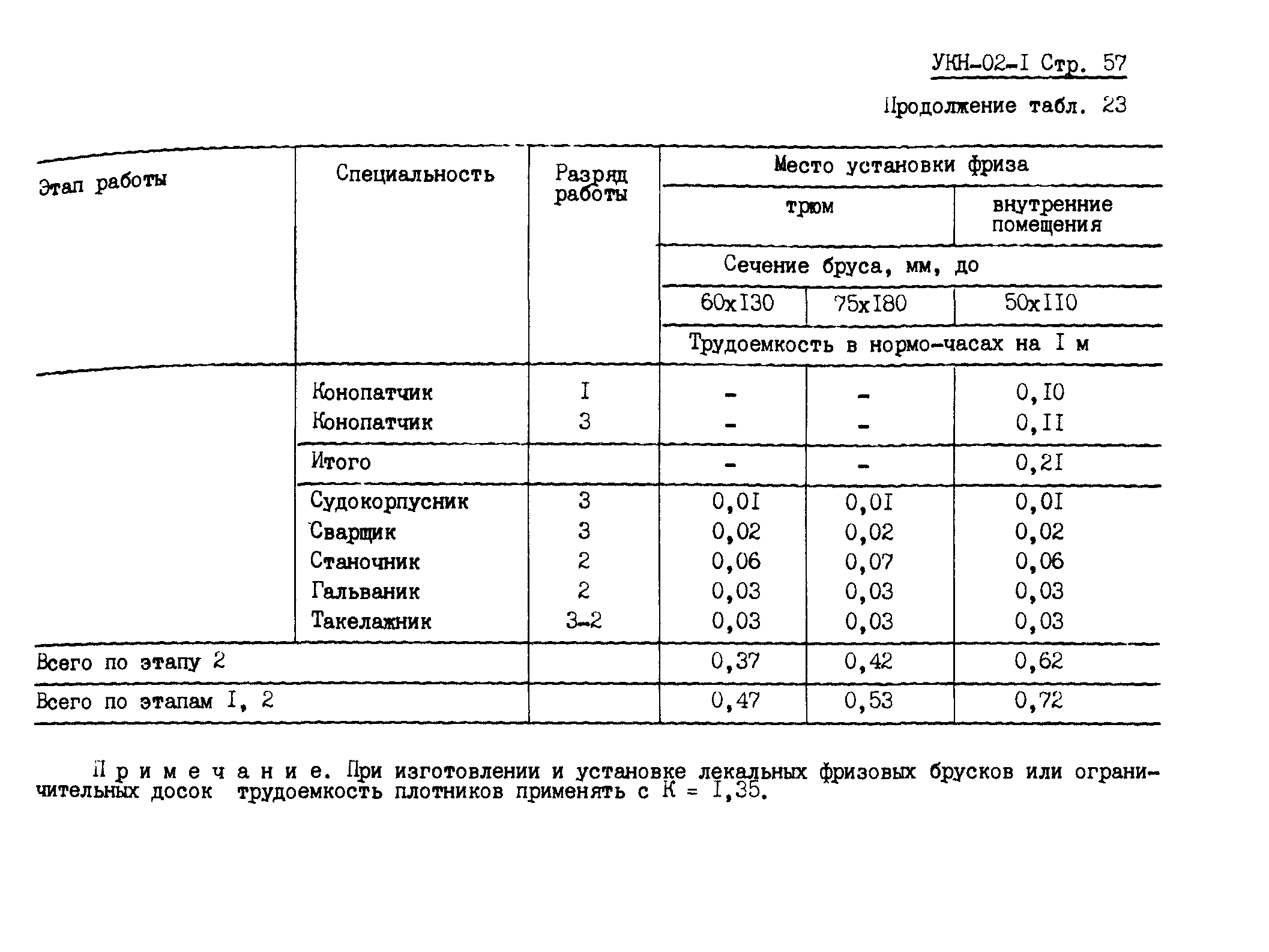 УКН 02-1