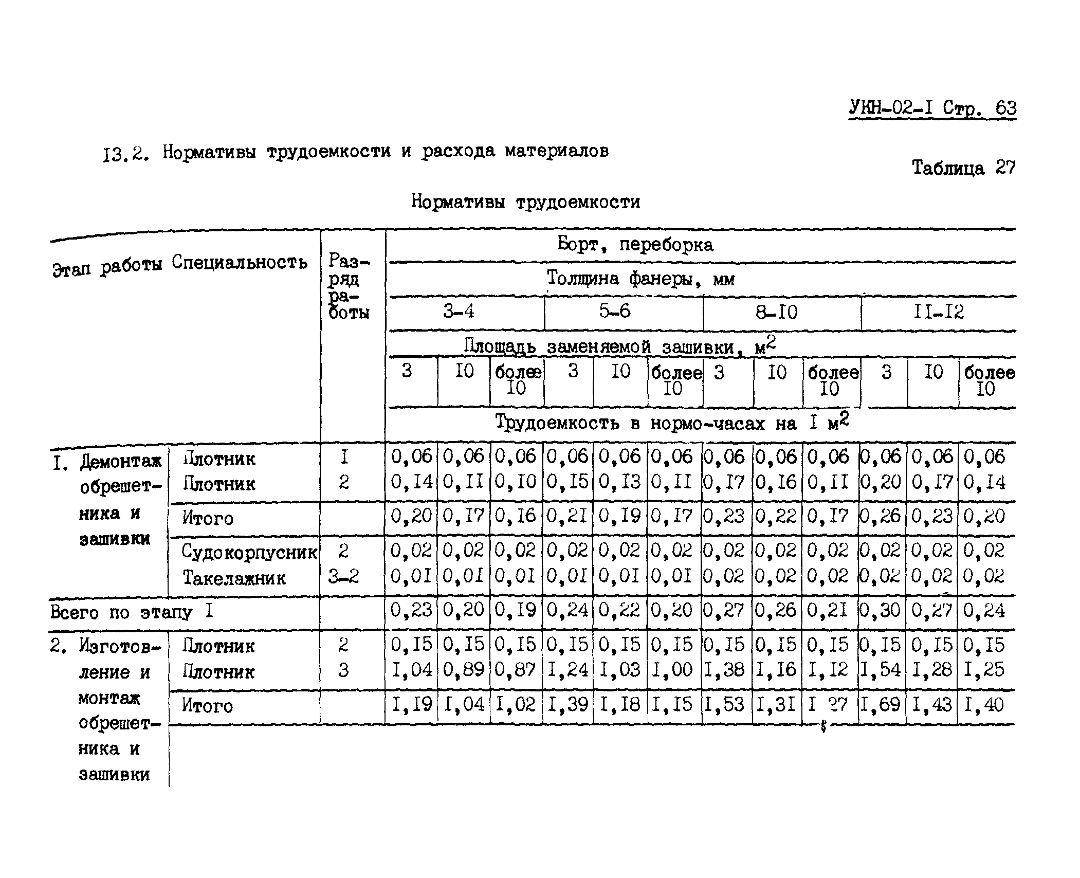 УКН 02-1