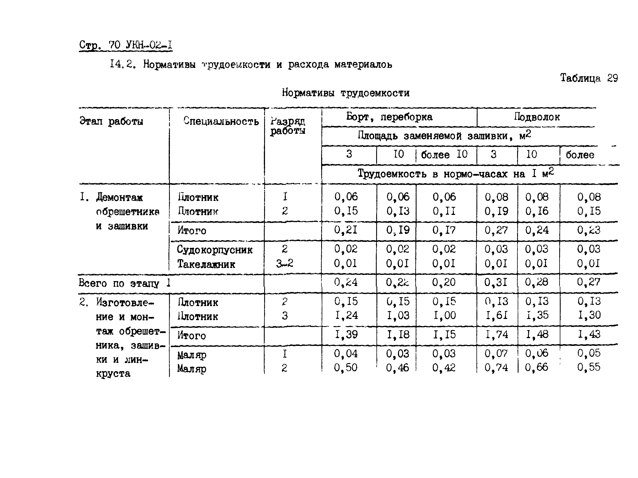 УКН 02-1