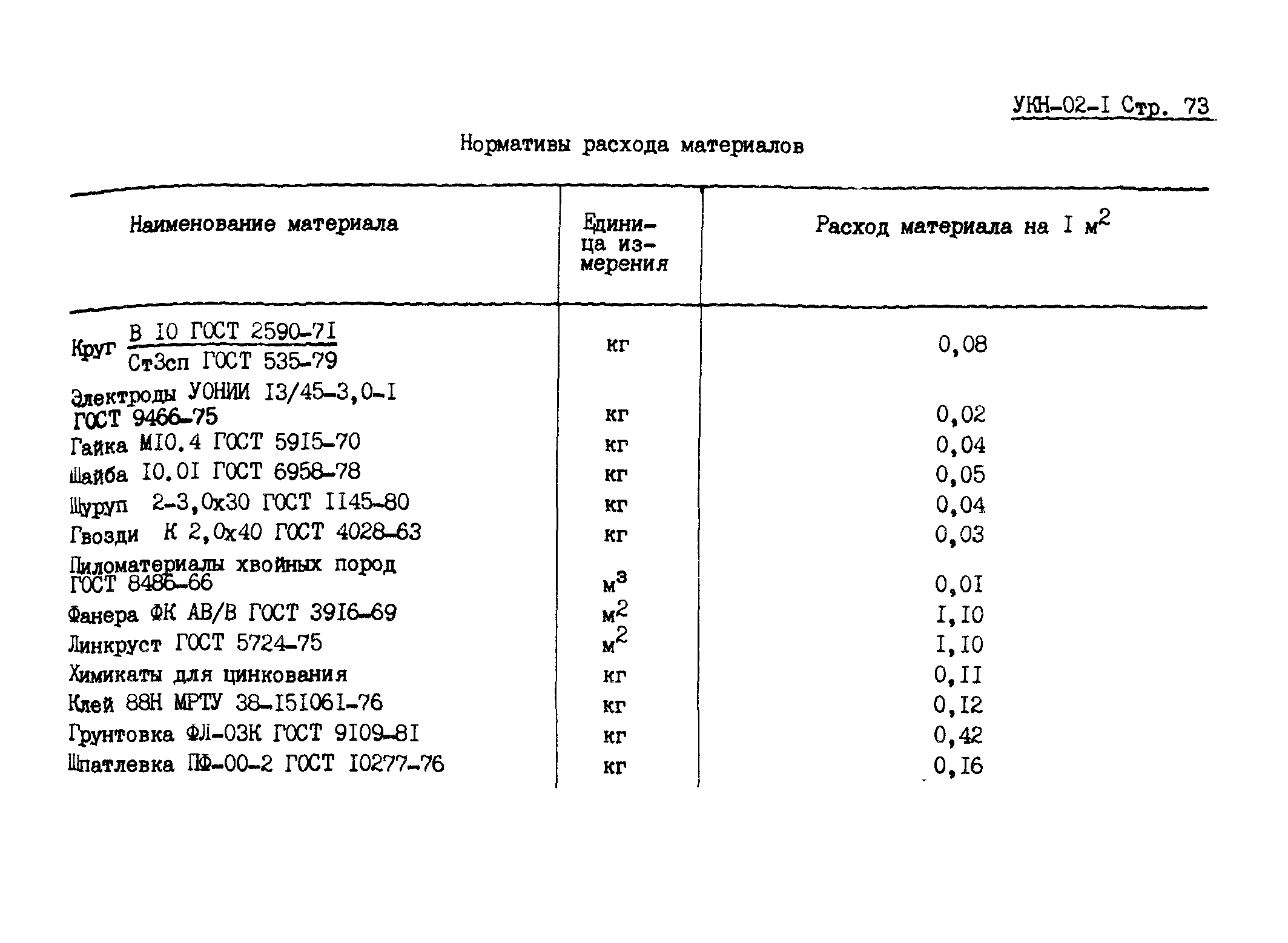 УКН 02-1