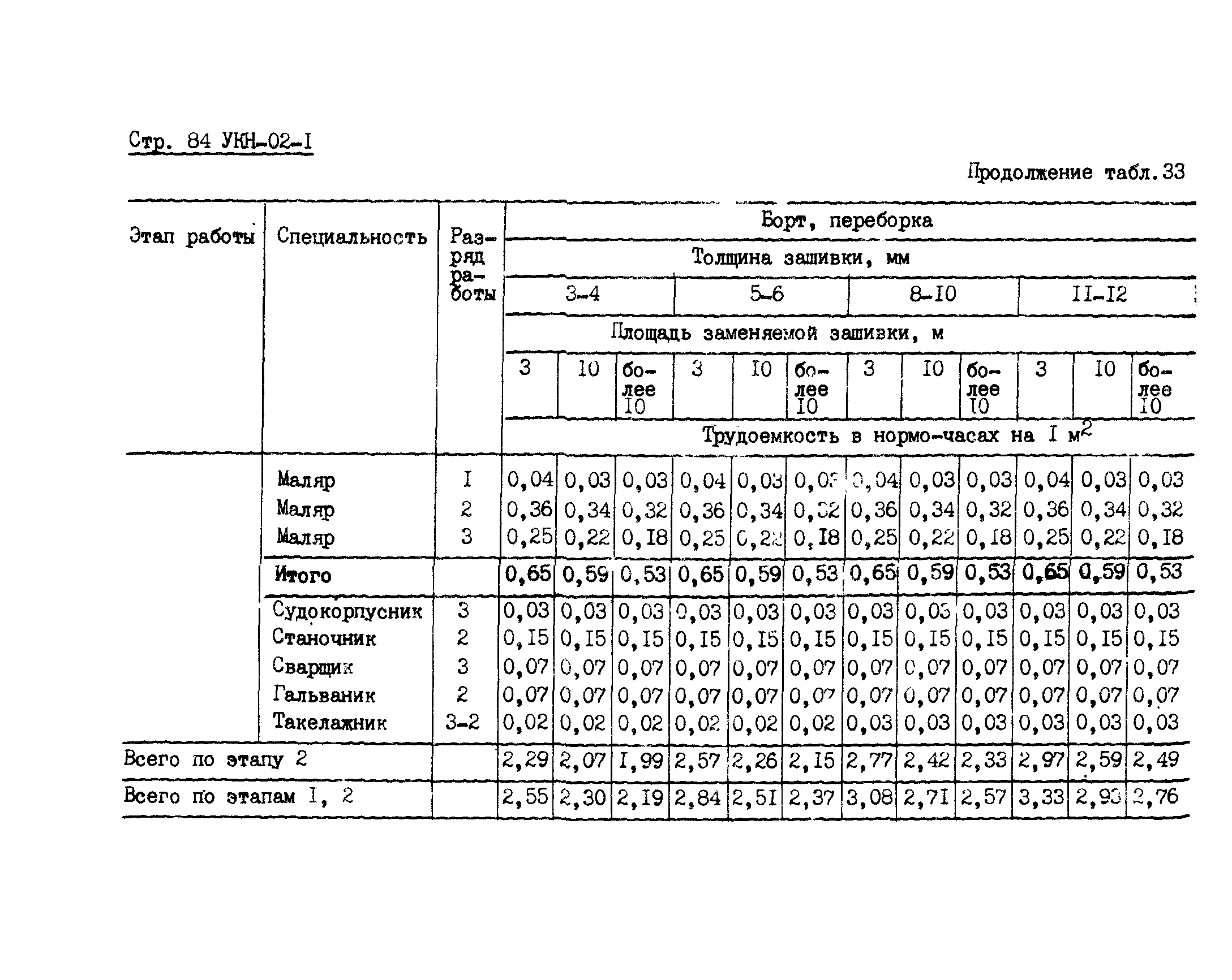 УКН 02-1