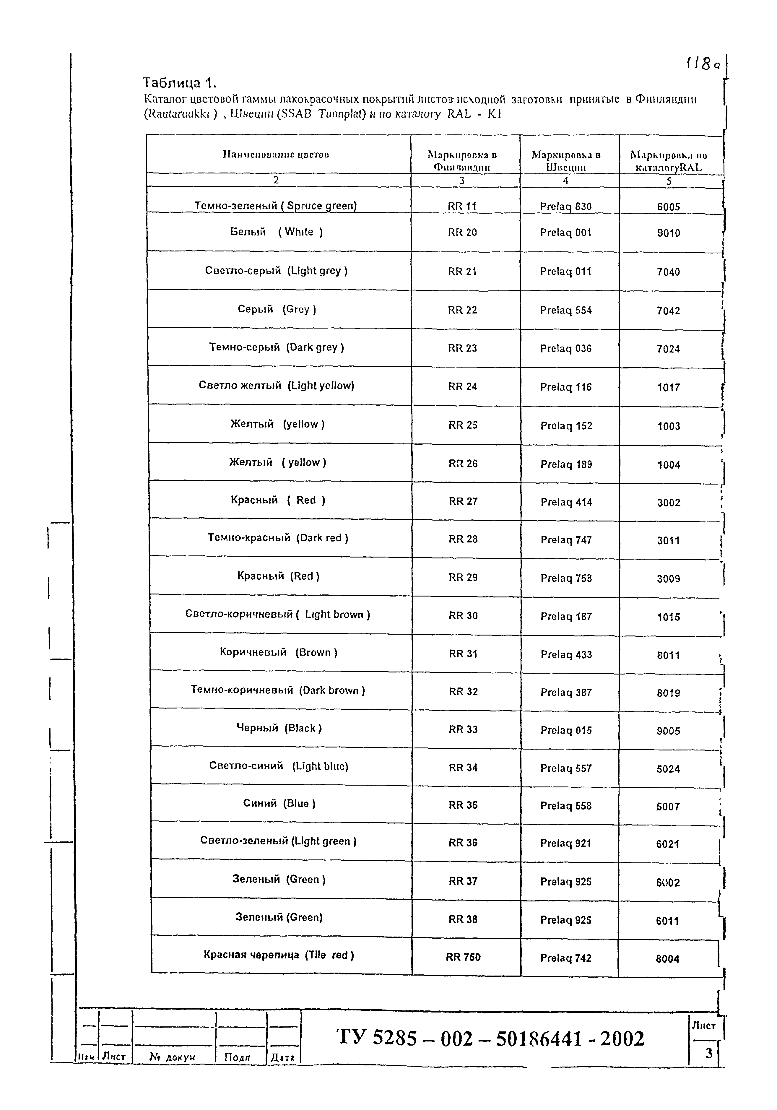 Шифр М25.3/02