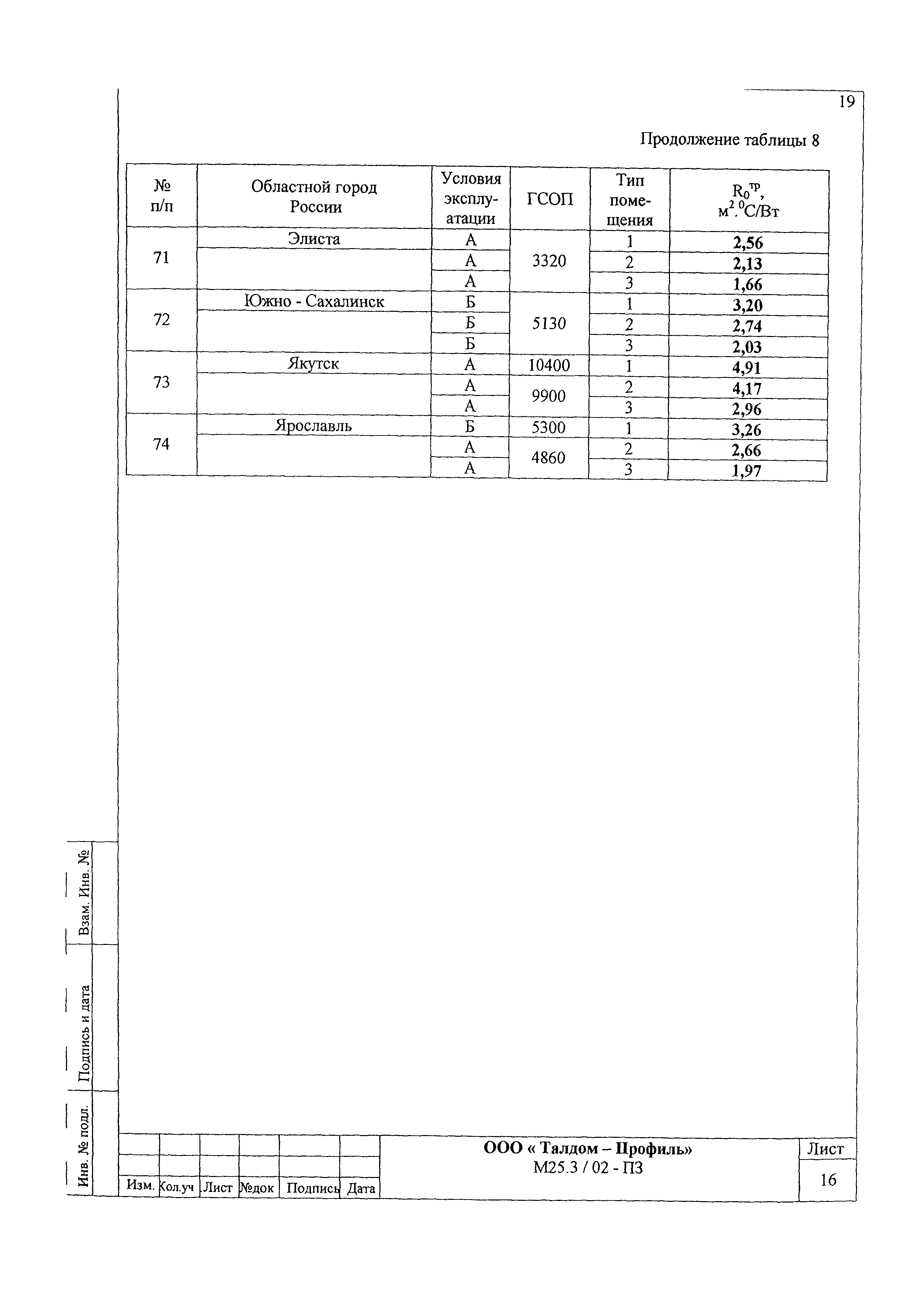 Шифр М25.3/02