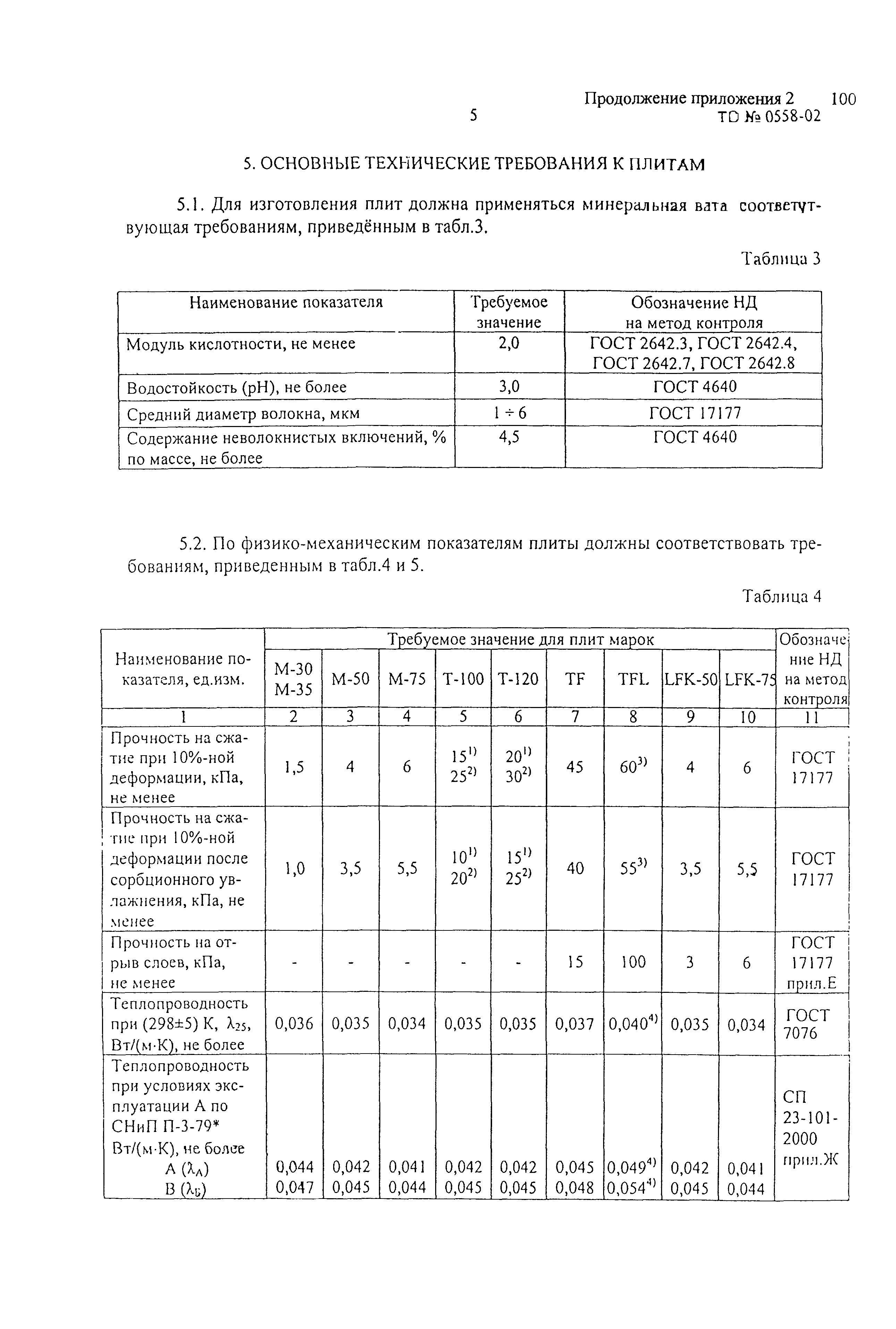 Шифр М25.3/02