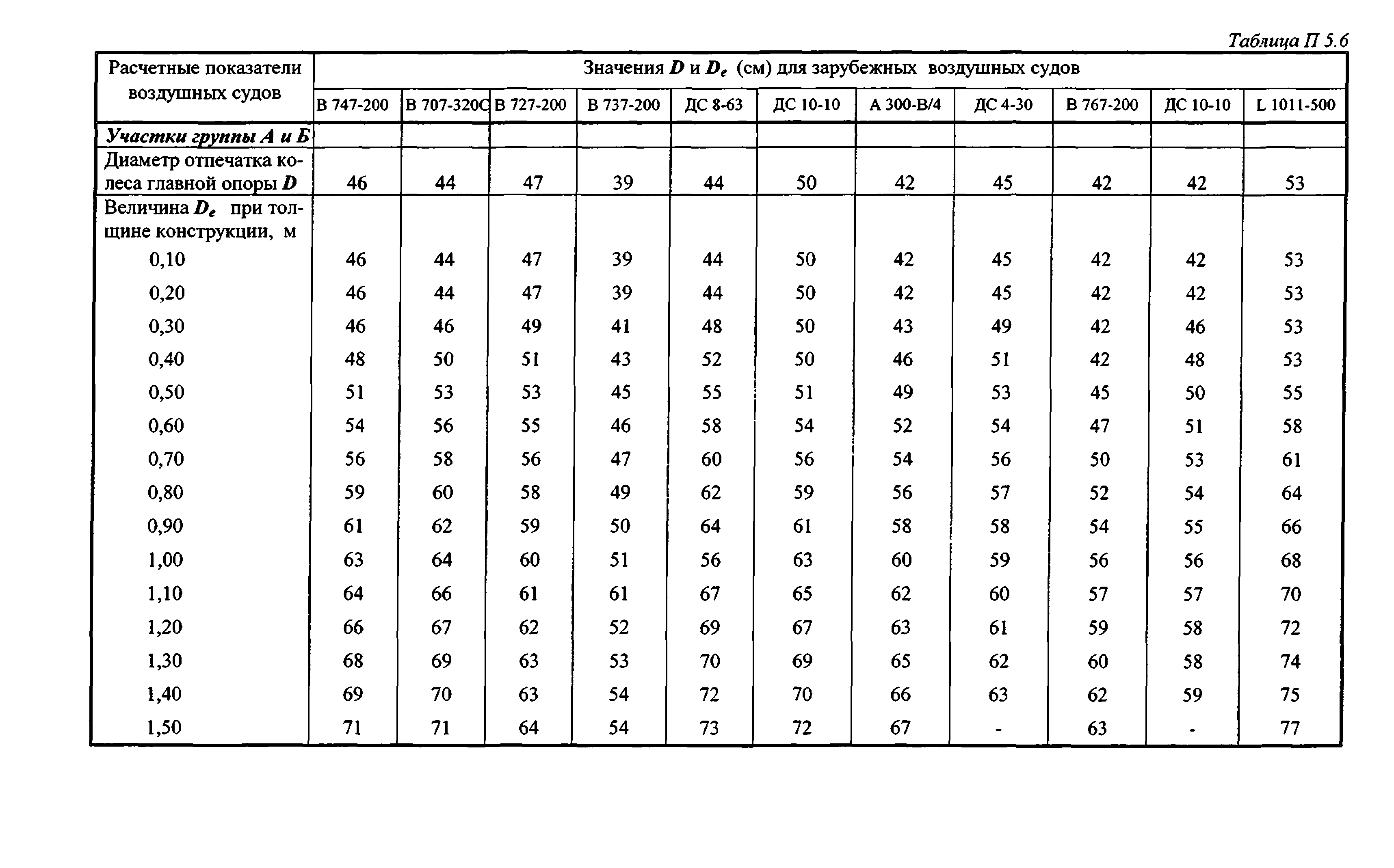 Руководство 