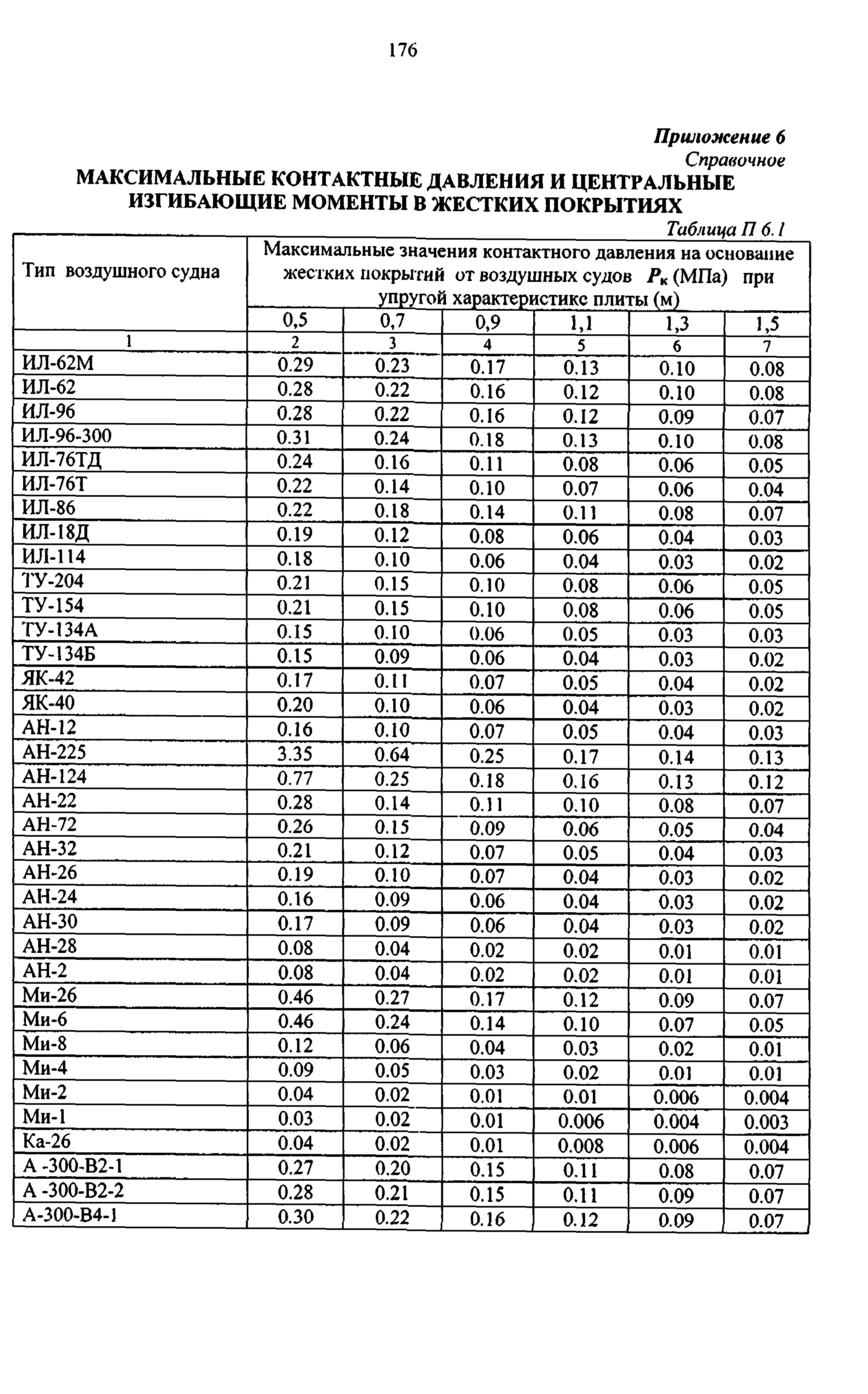 Руководство 