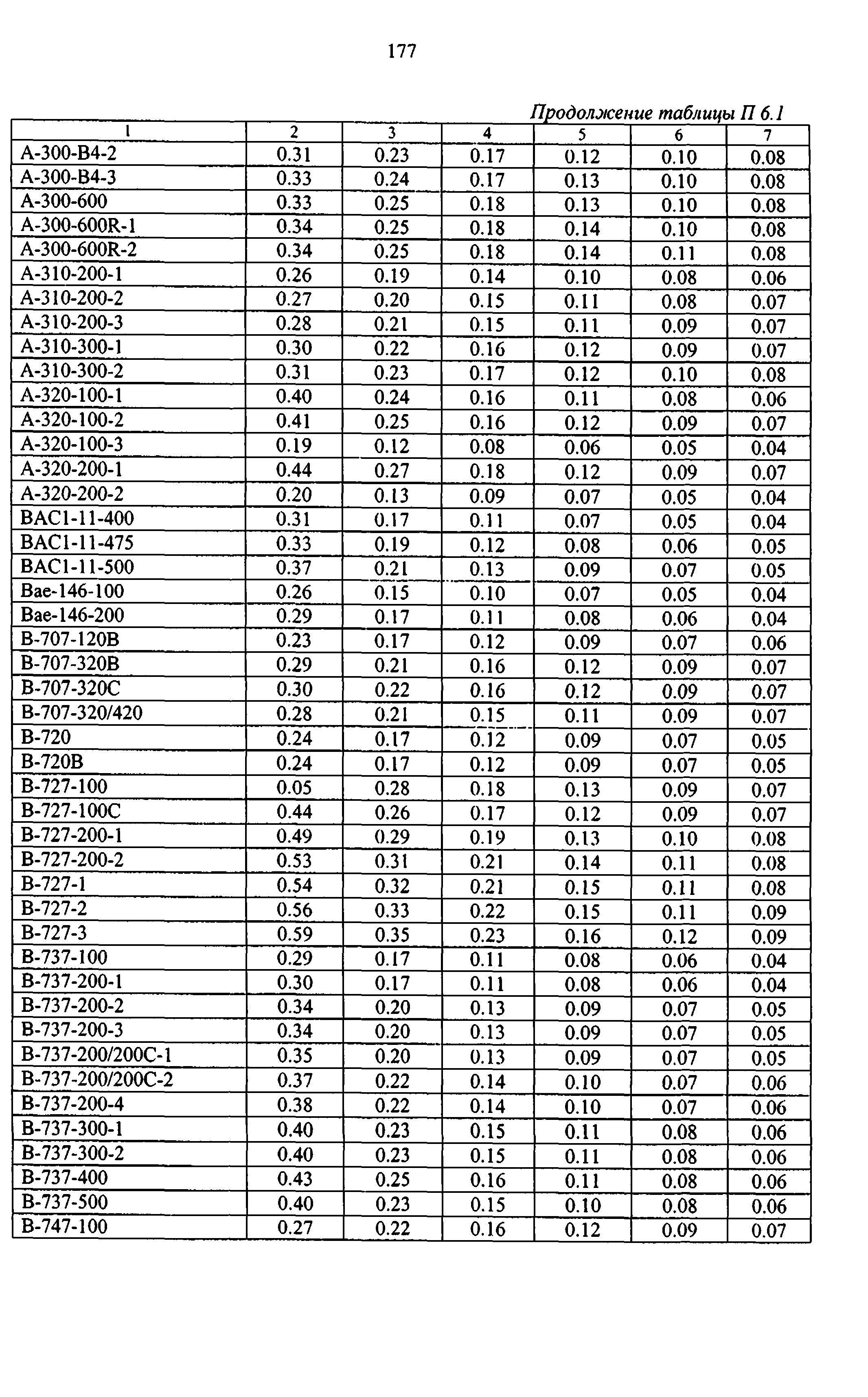 Руководство 