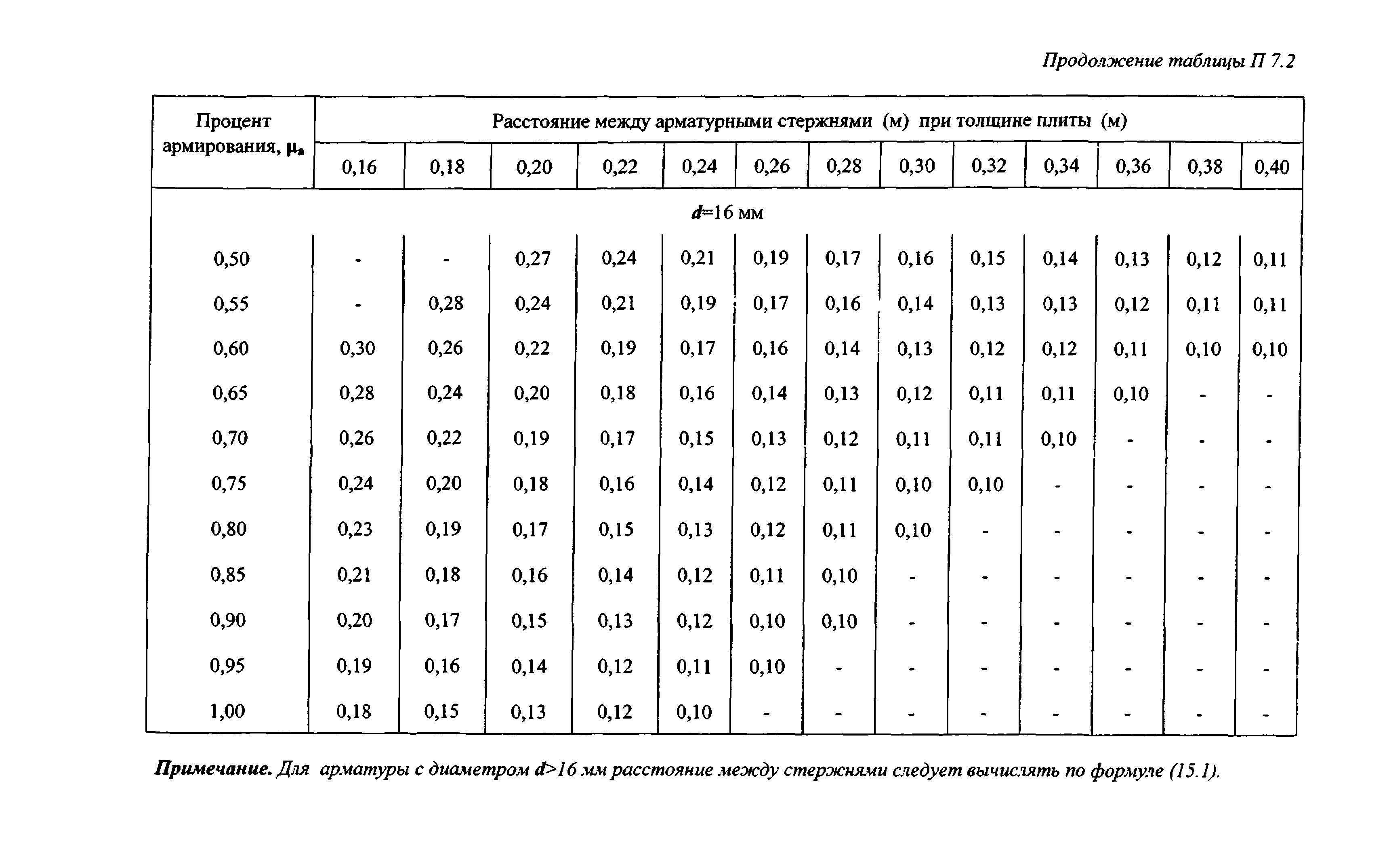 Руководство 