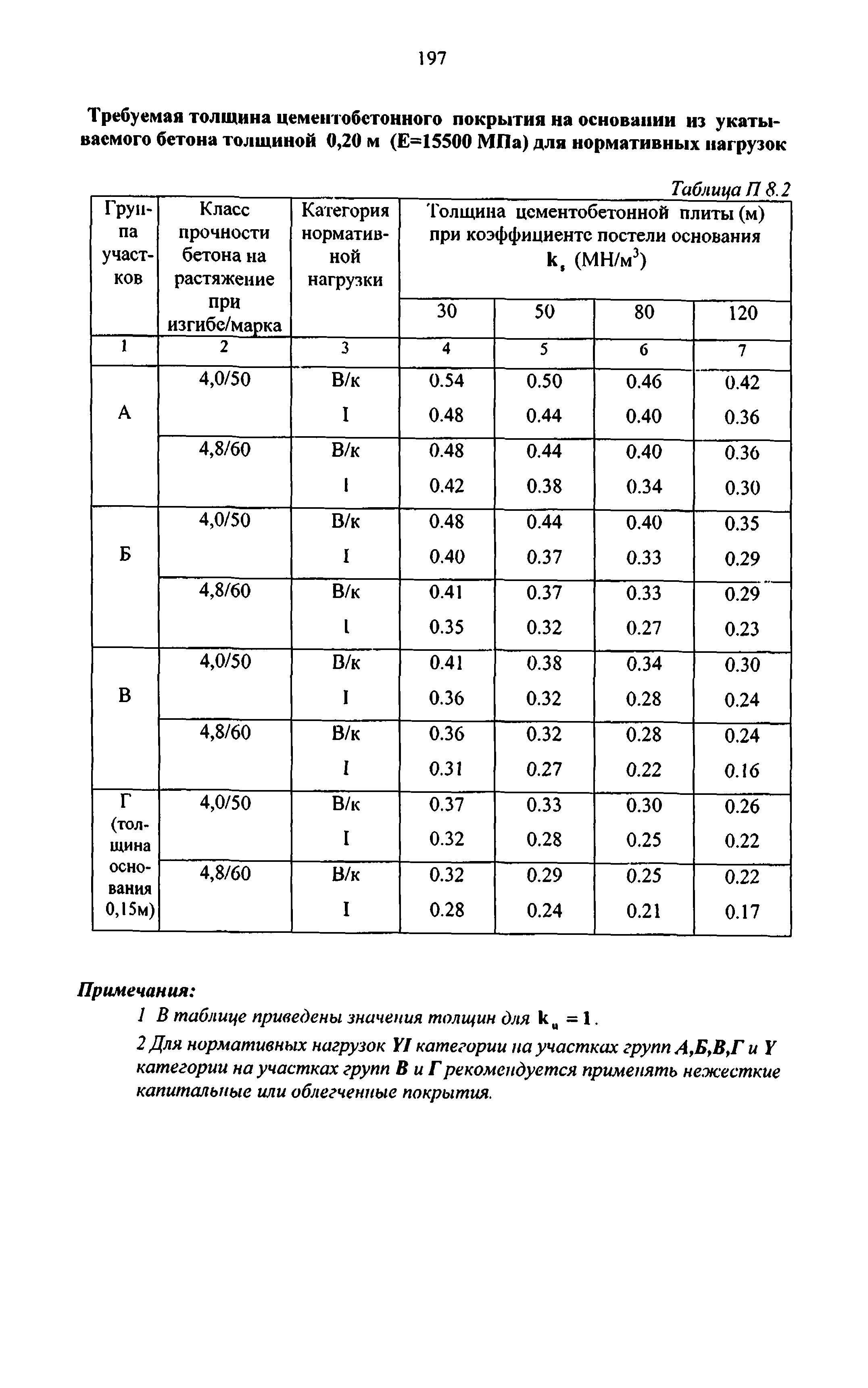 Руководство 