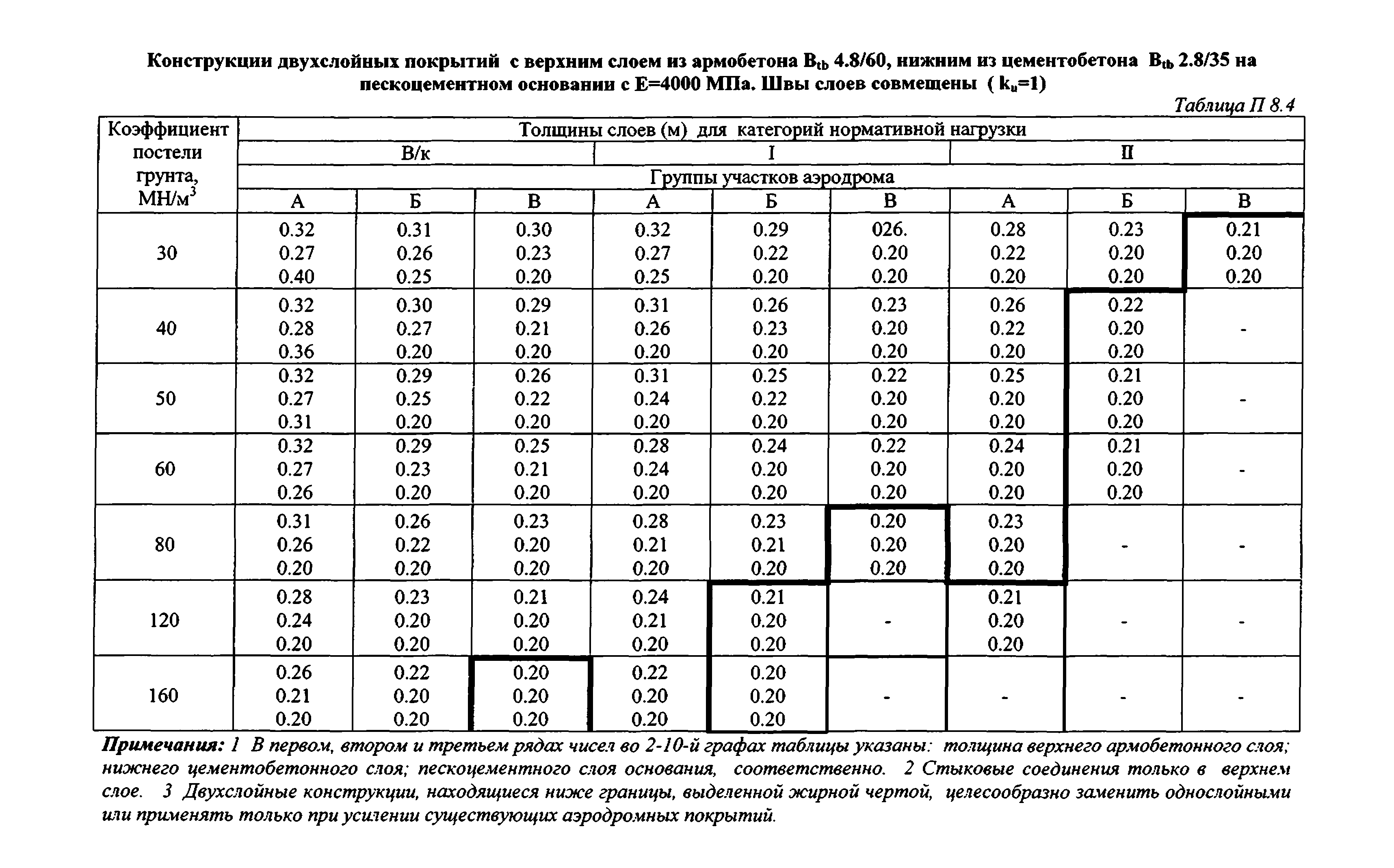 Руководство 