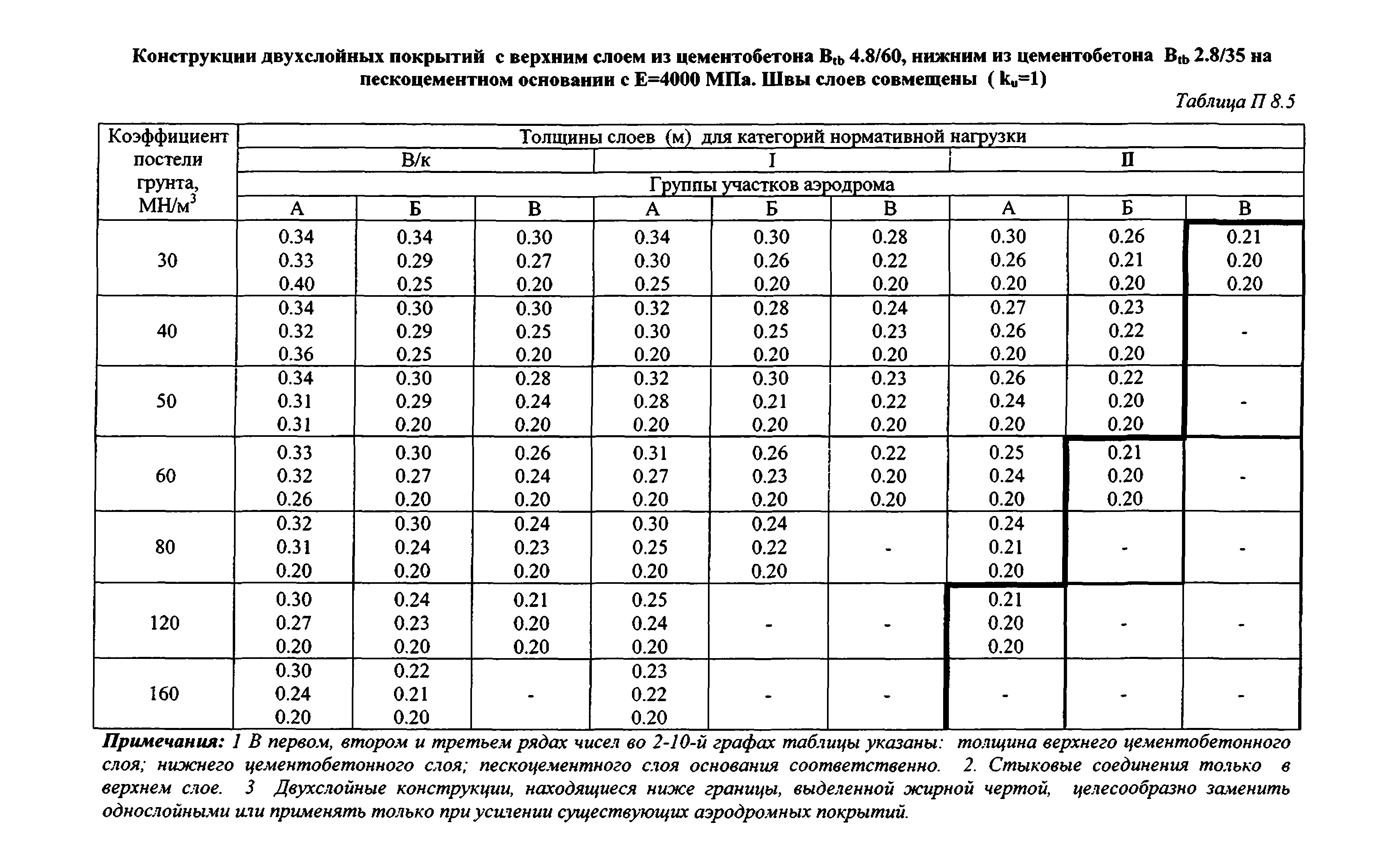 Руководство 