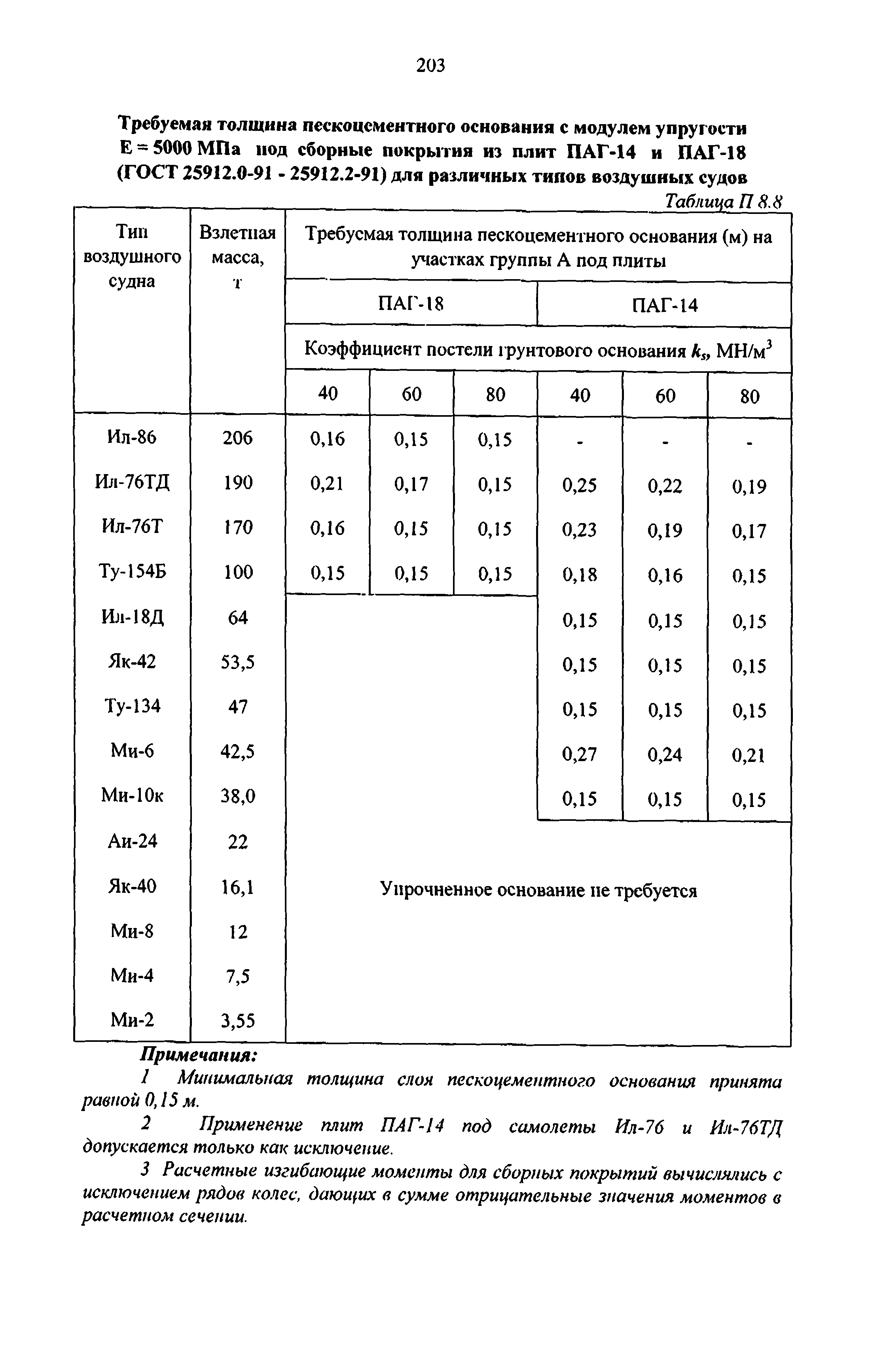 Руководство 