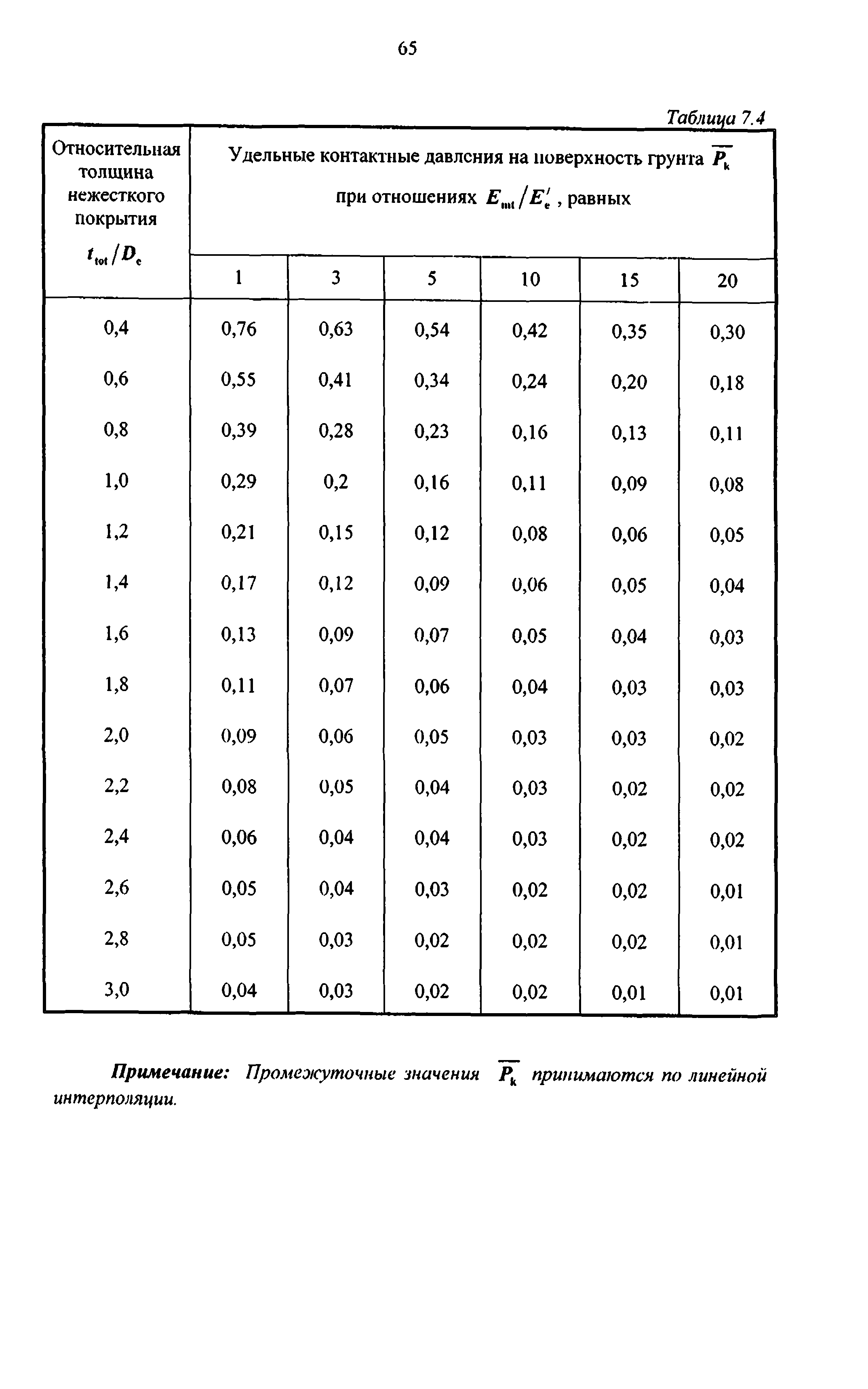 Руководство 