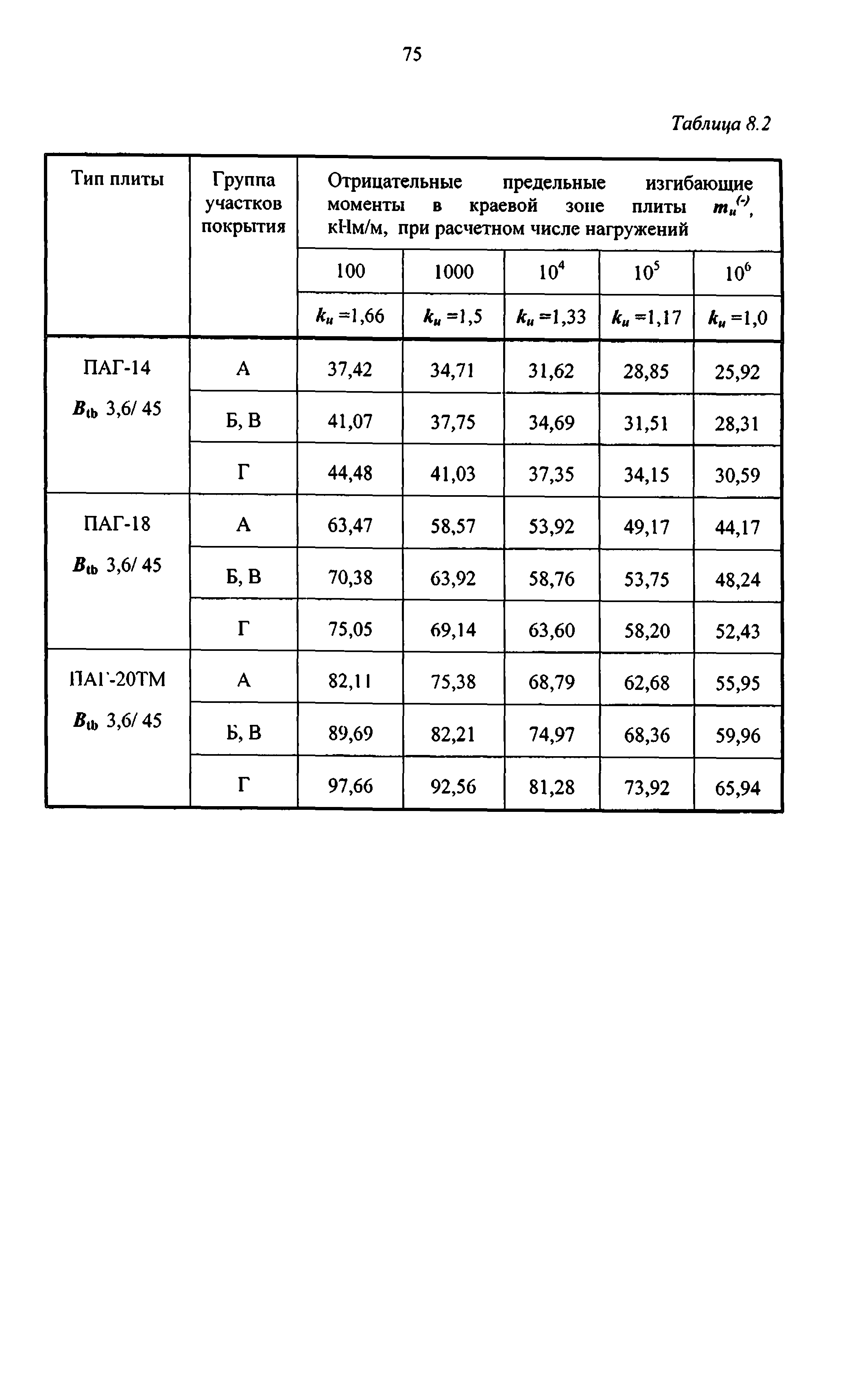 Руководство 