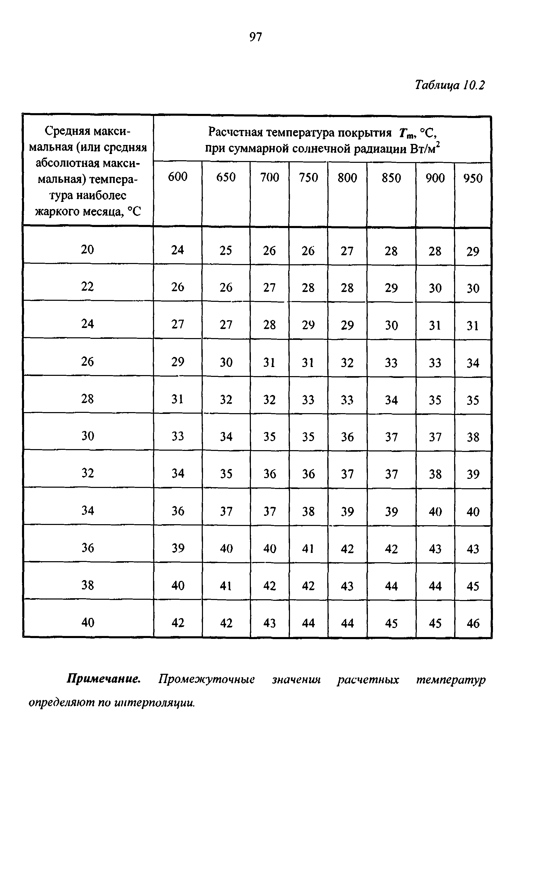 Руководство 