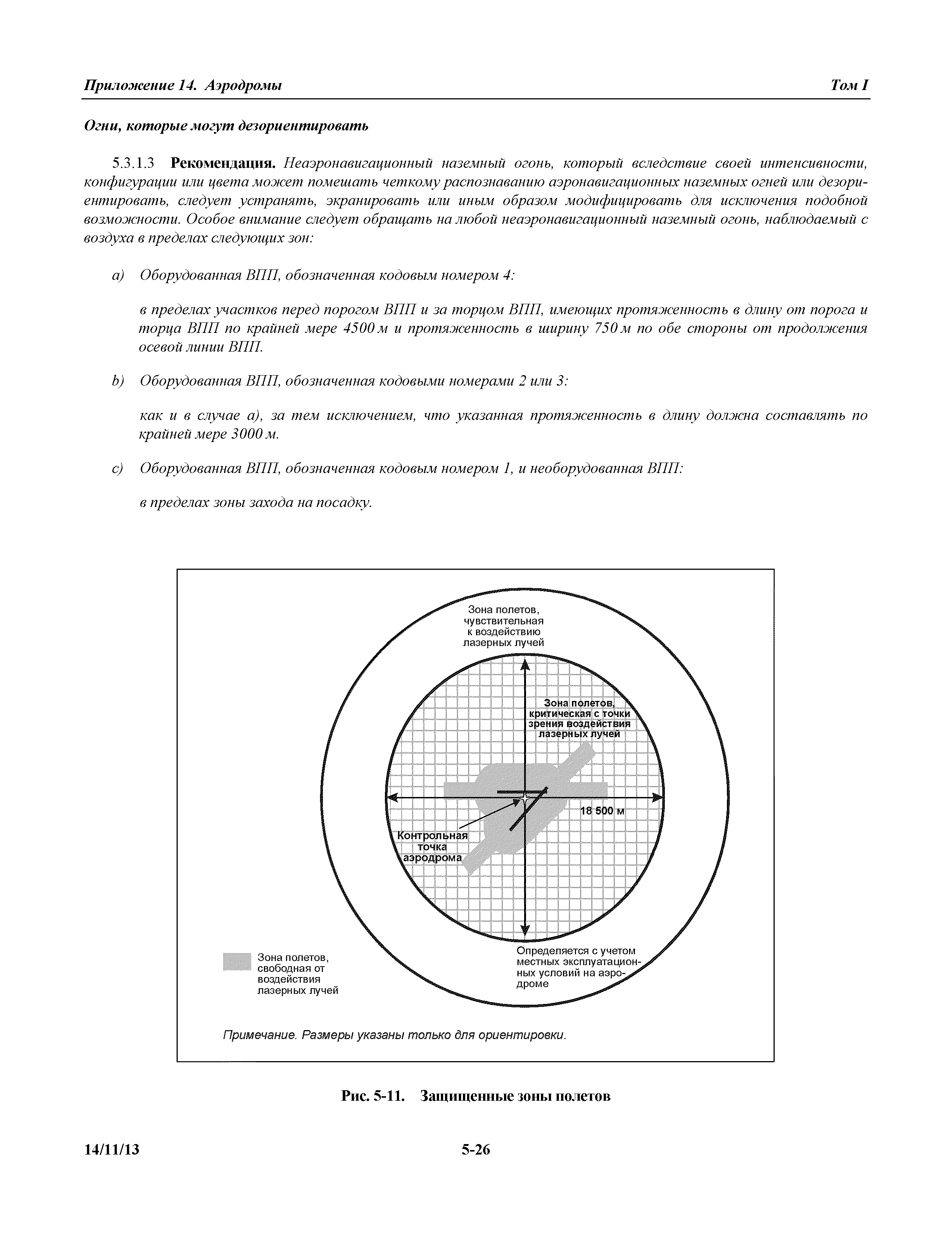 Международные стандарты 