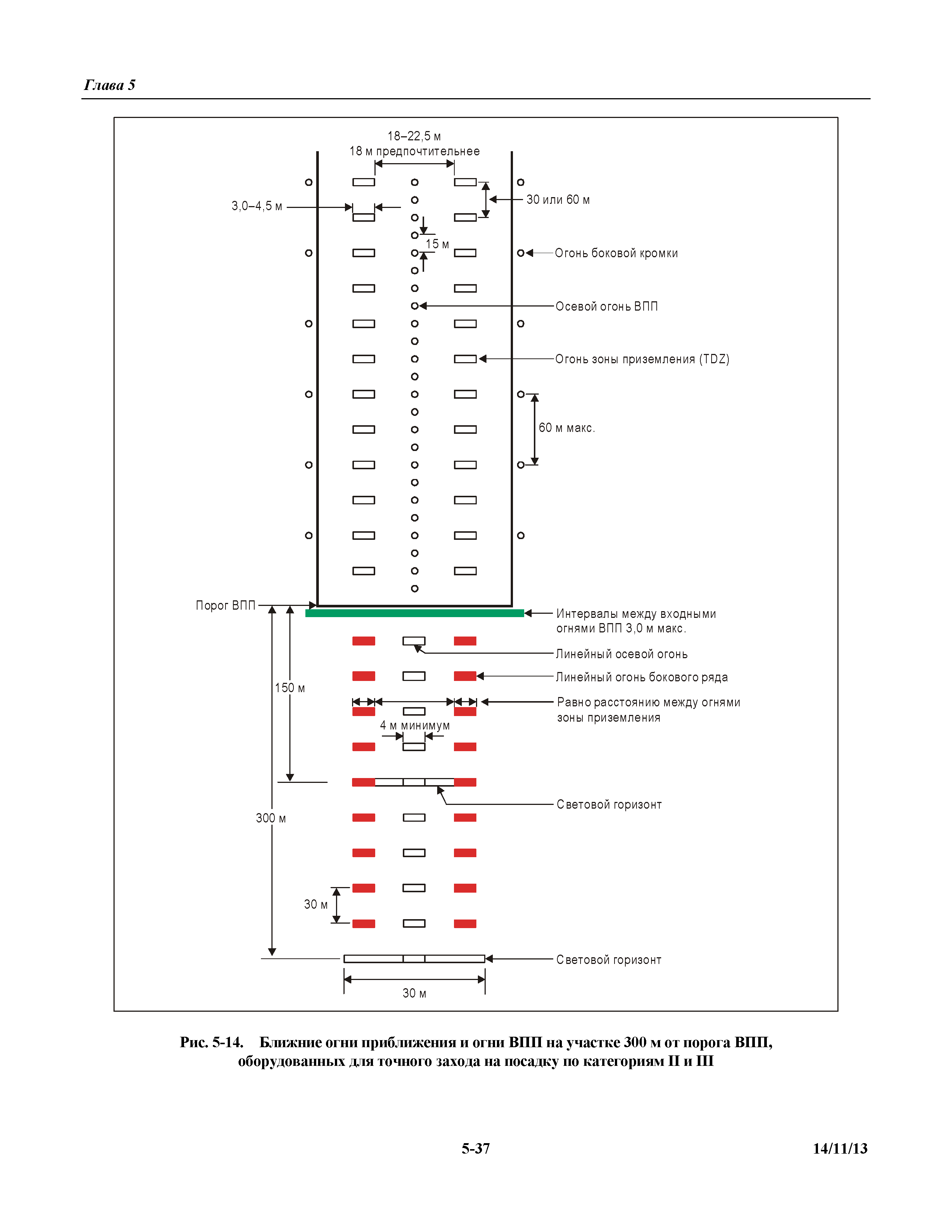 Международные стандарты 