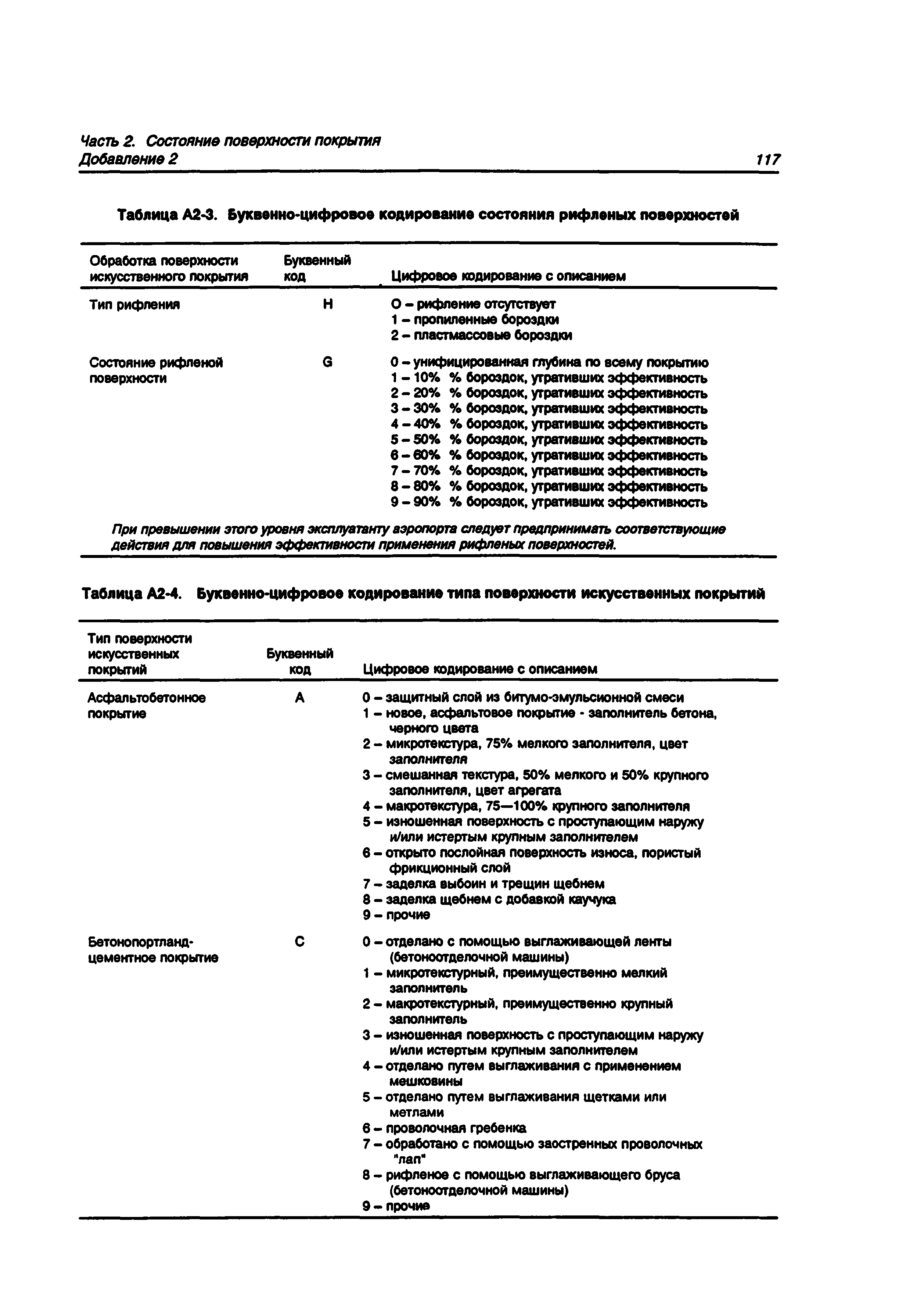 Руководство Doc 9137-AN/898