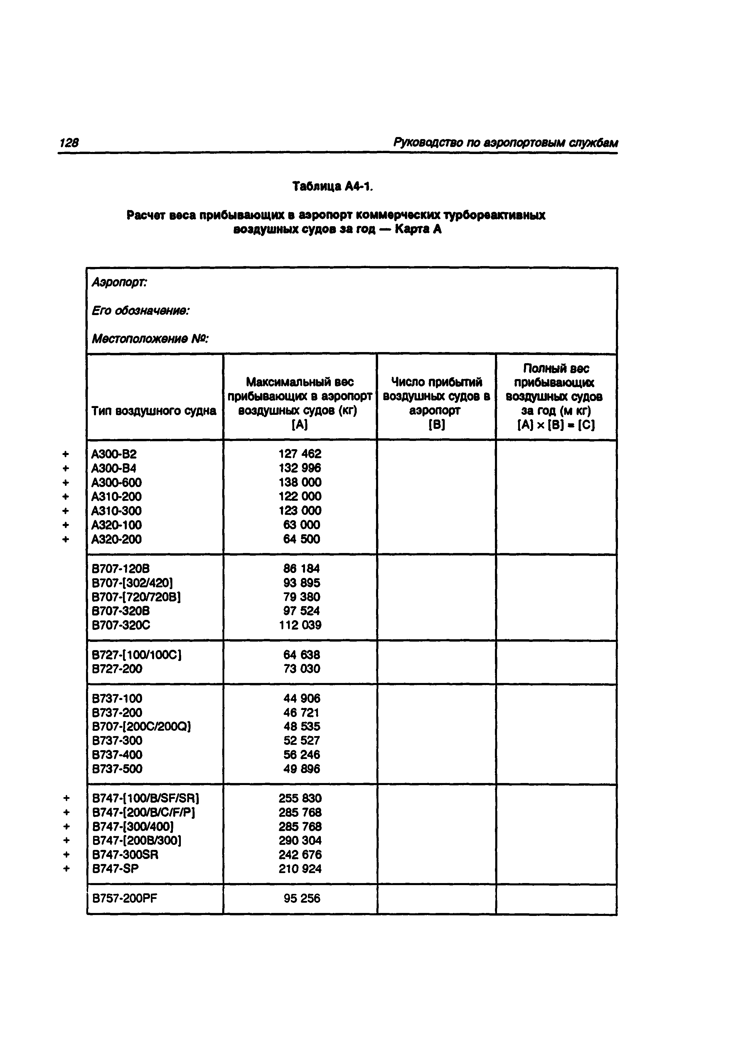 Руководство Doc 9137-AN/898