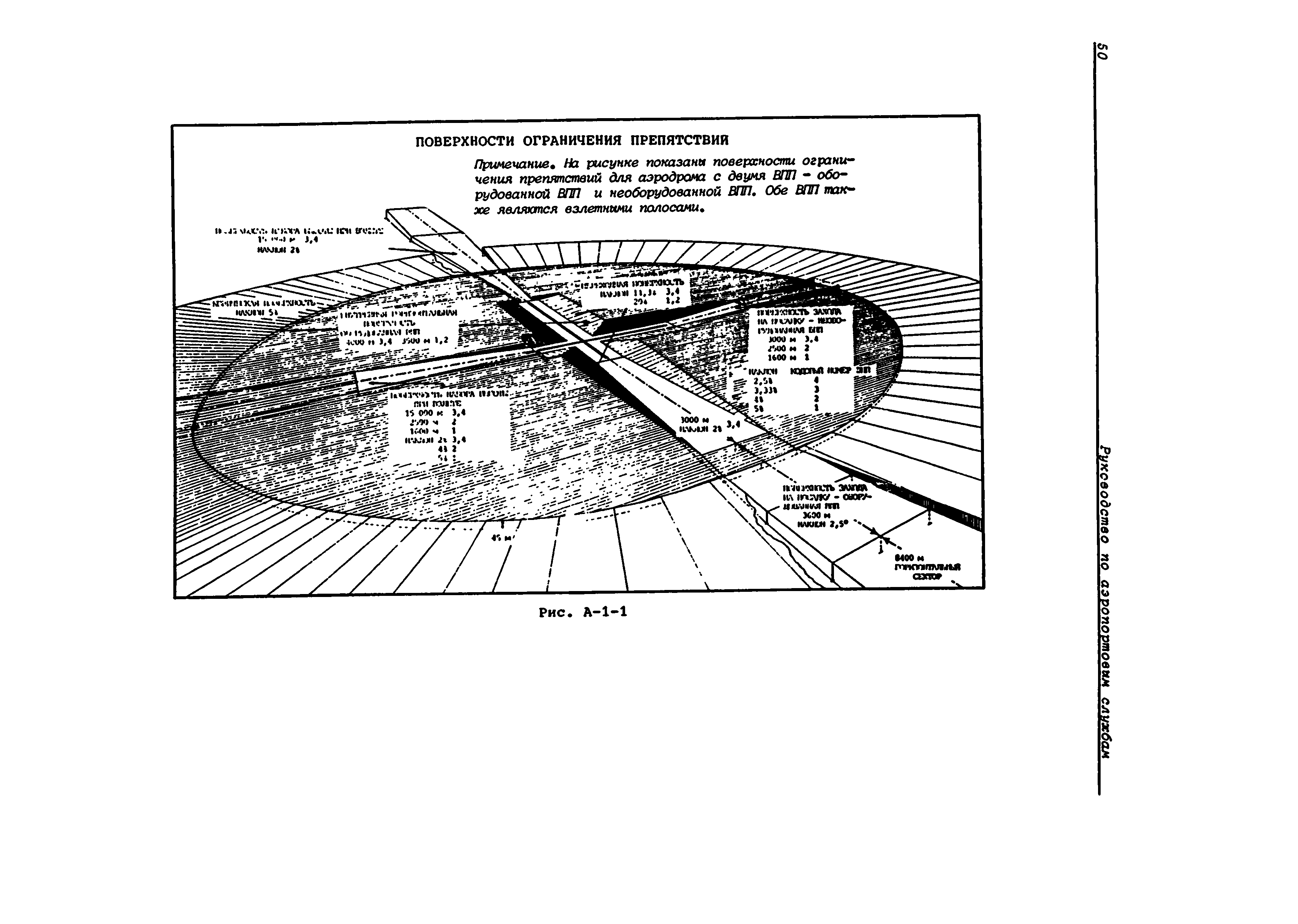 Руководство Doc 9137-AN/898/2