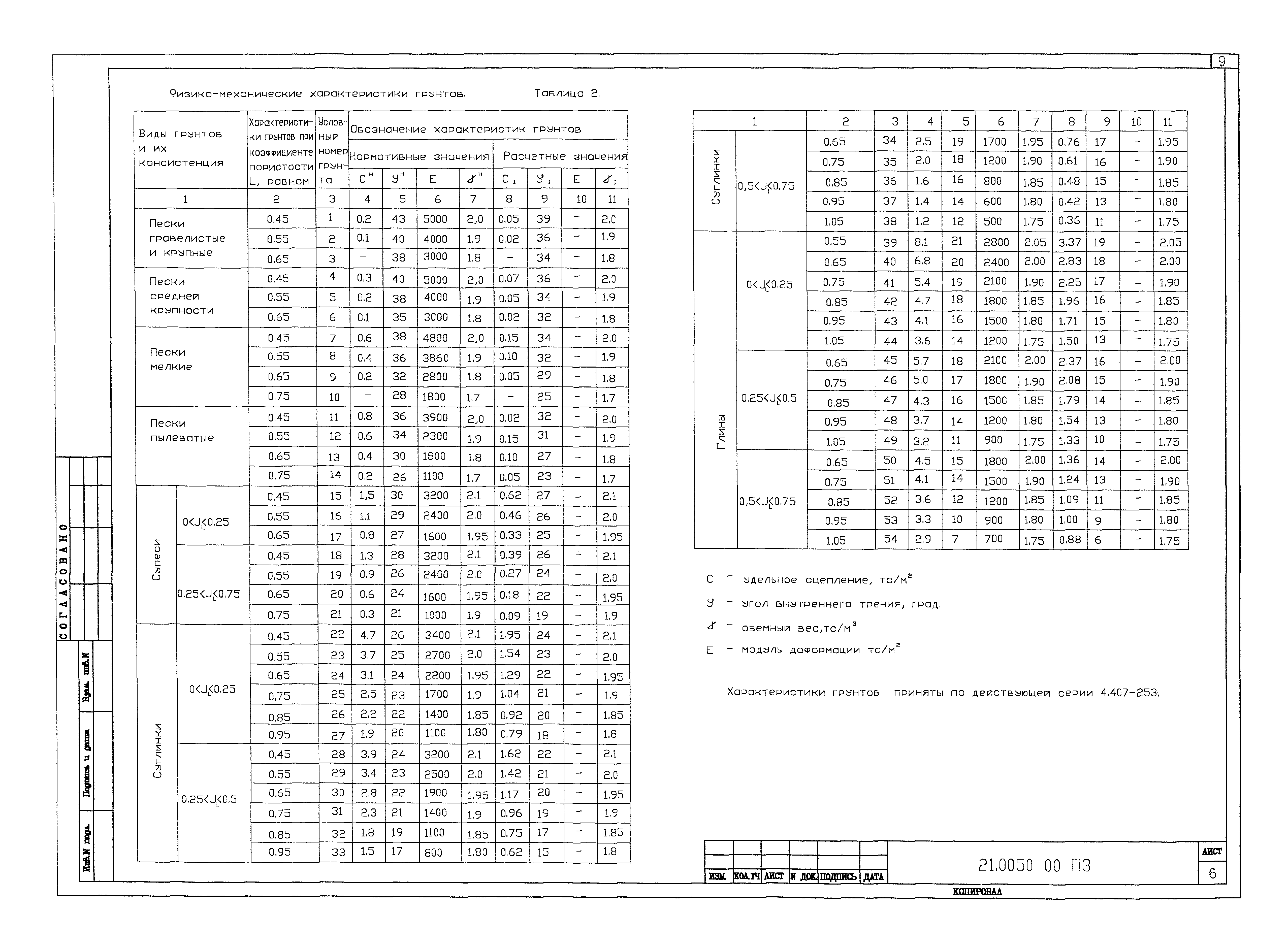 Шифр 21.0050