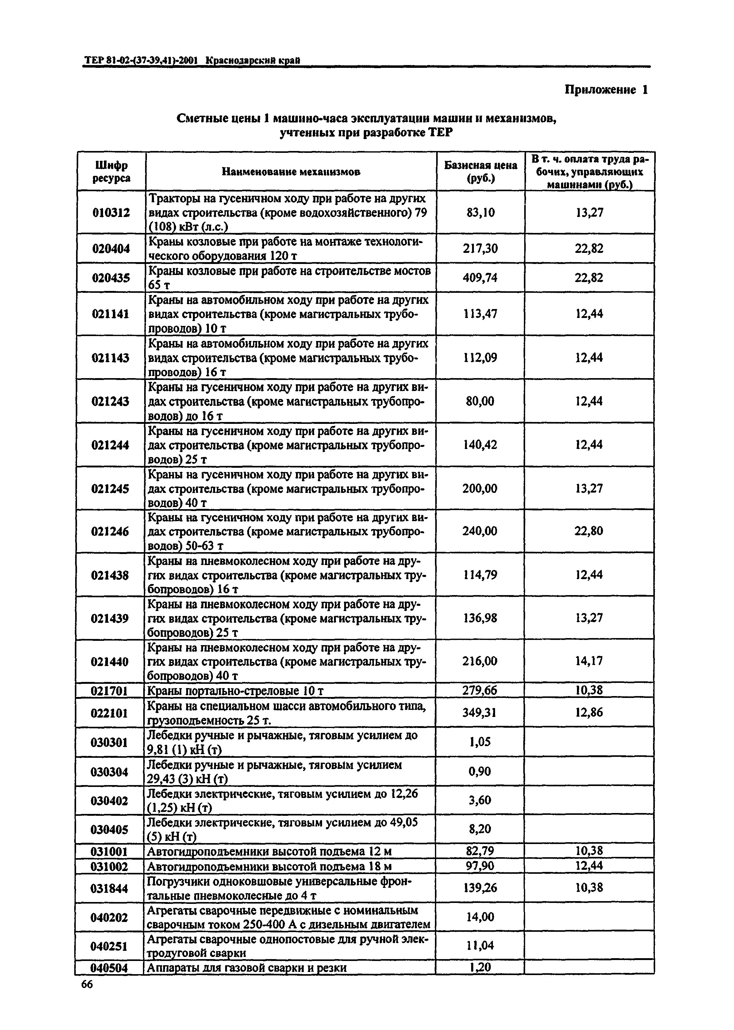 ТЕР Краснодарский край 2001-41