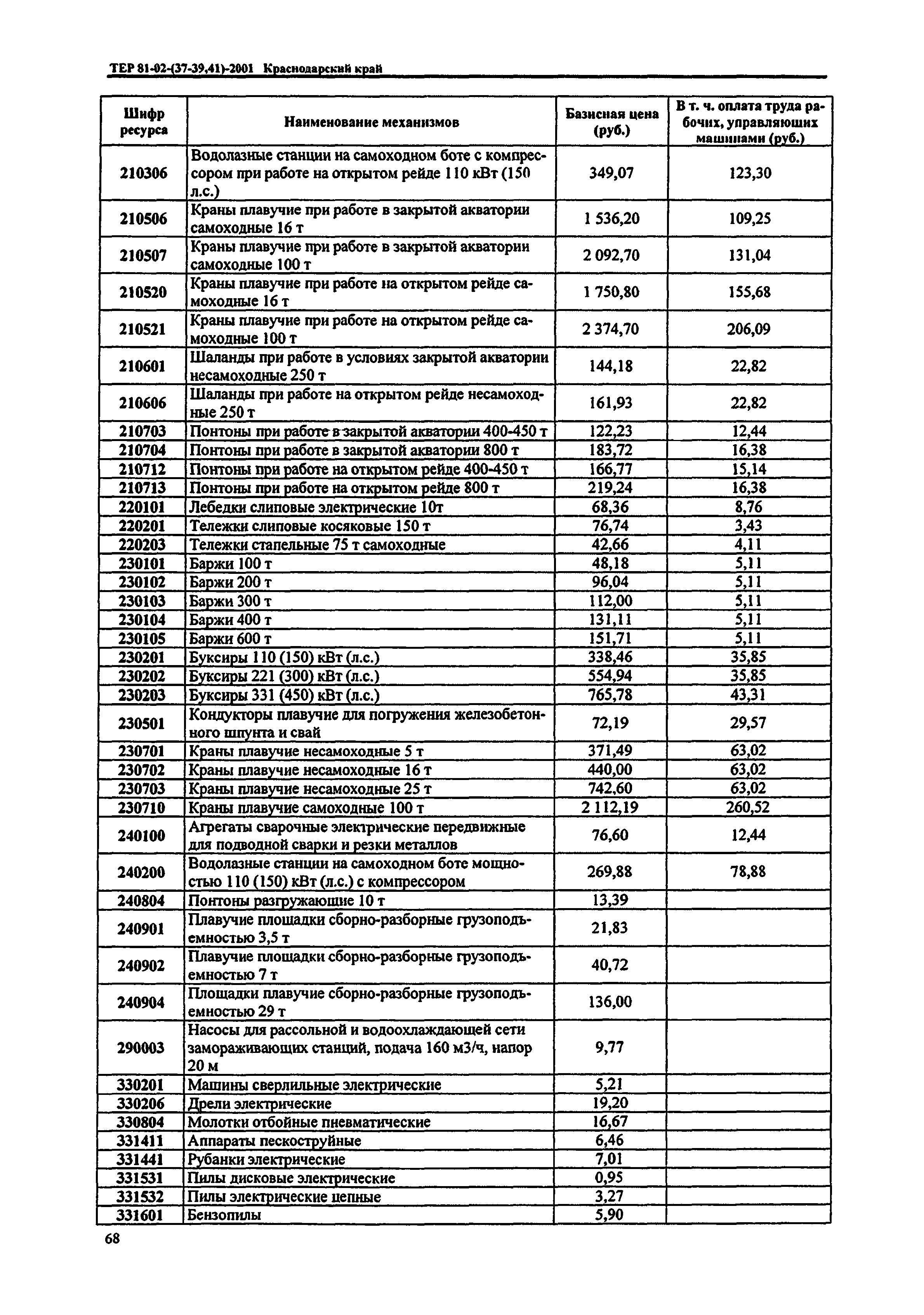 ТЕР Краснодарский край 2001-41