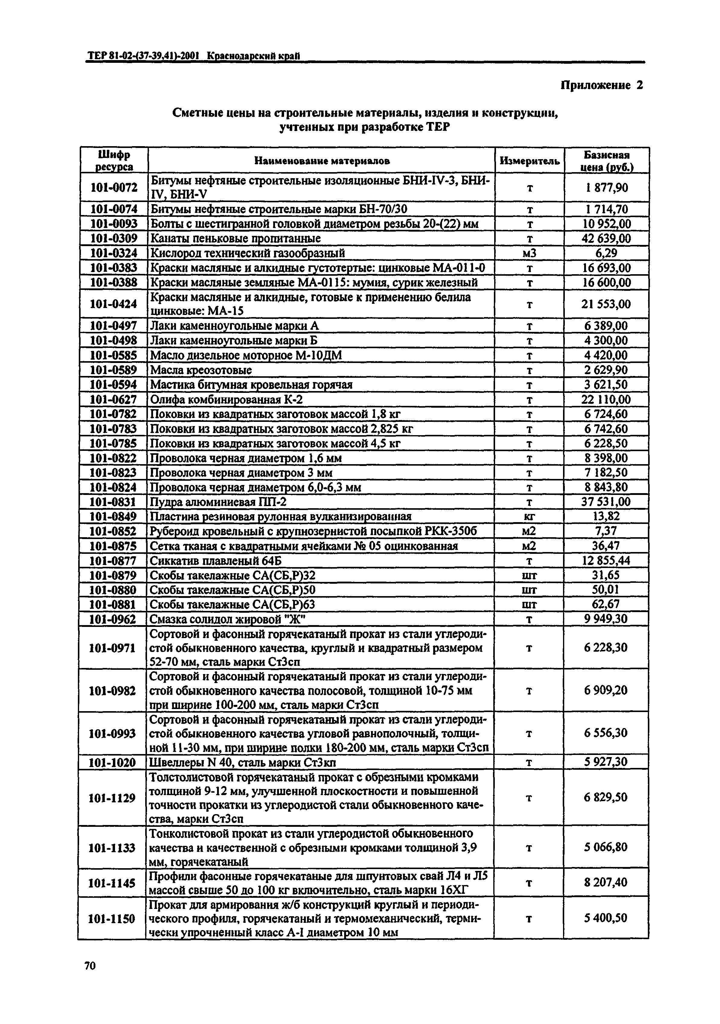 ТЕР Краснодарский край 2001-41