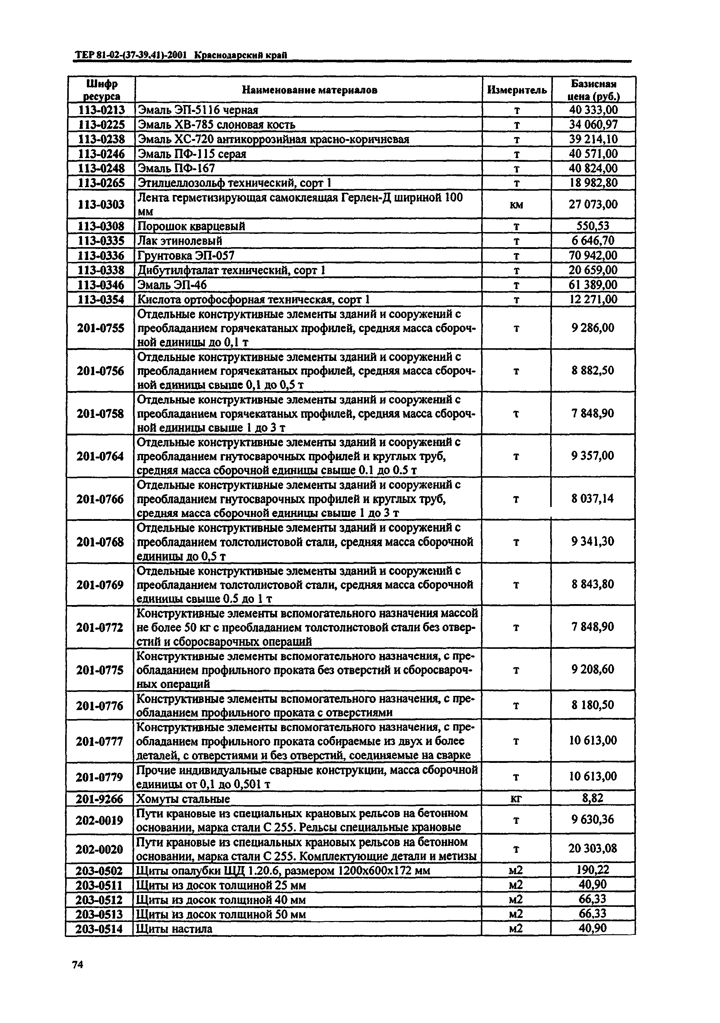 ТЕР Краснодарский край 2001-41