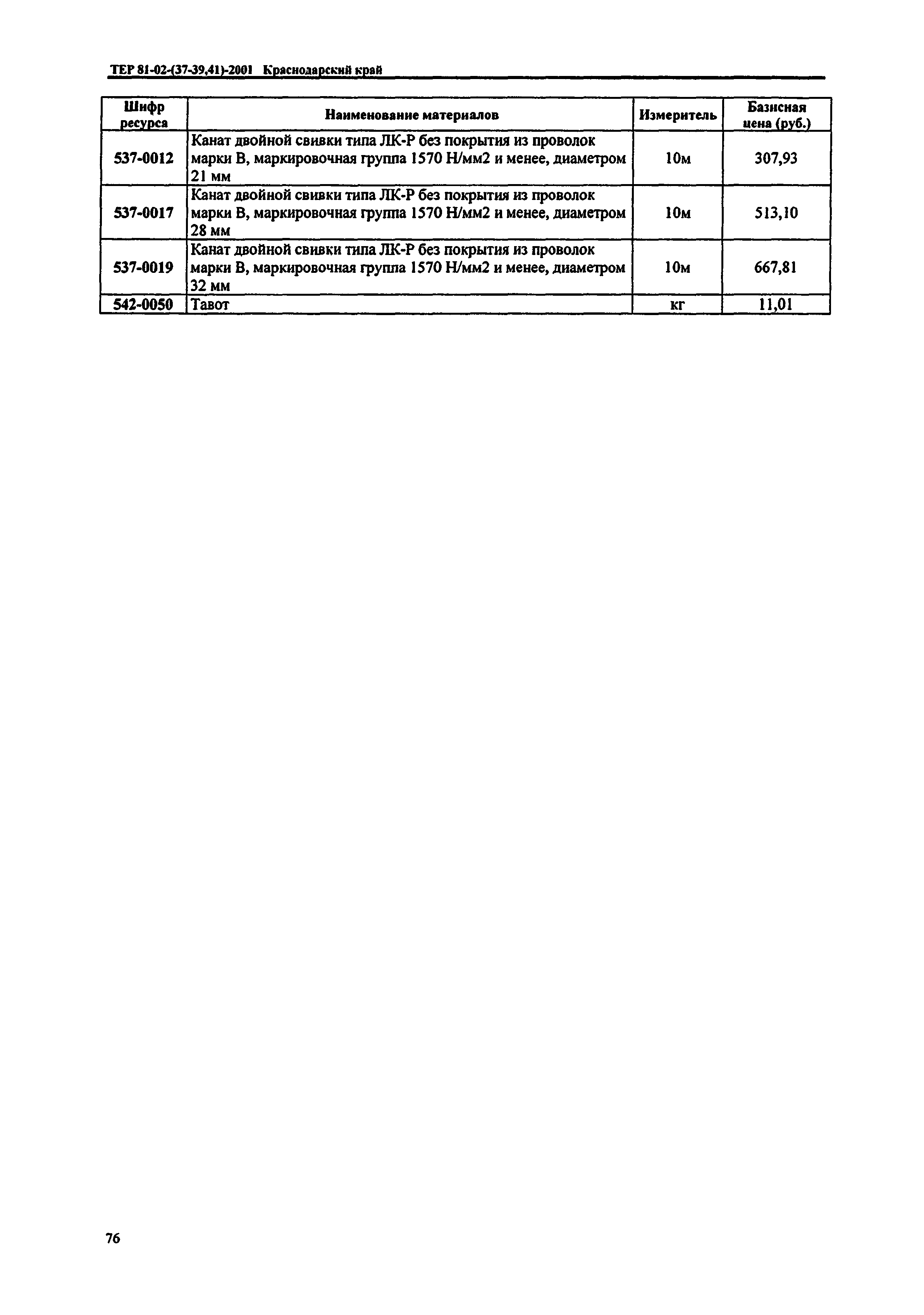 ТЕР Краснодарский край 2001-41